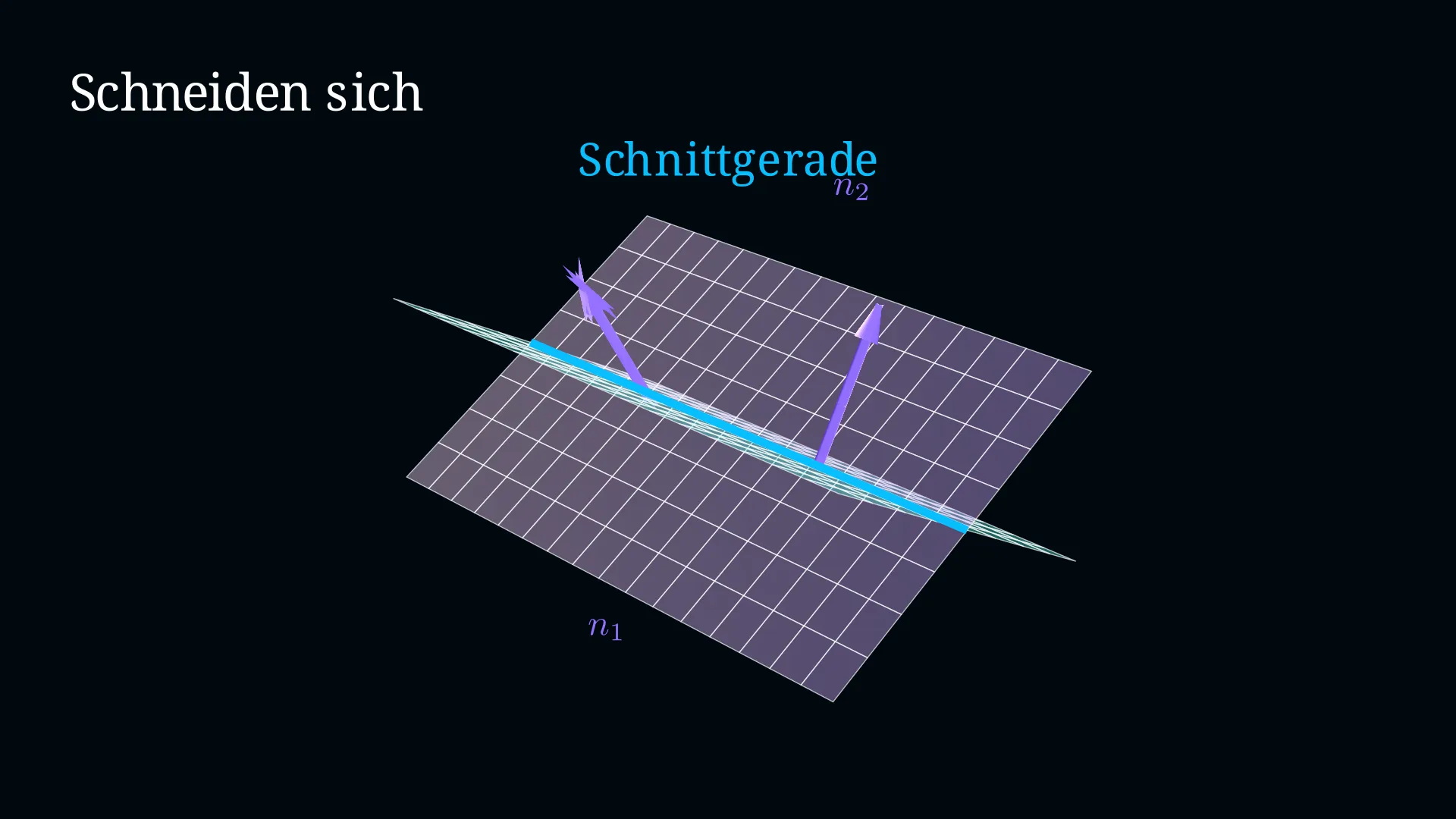 Zwei Ebenen schneiden sich in einer Geraden