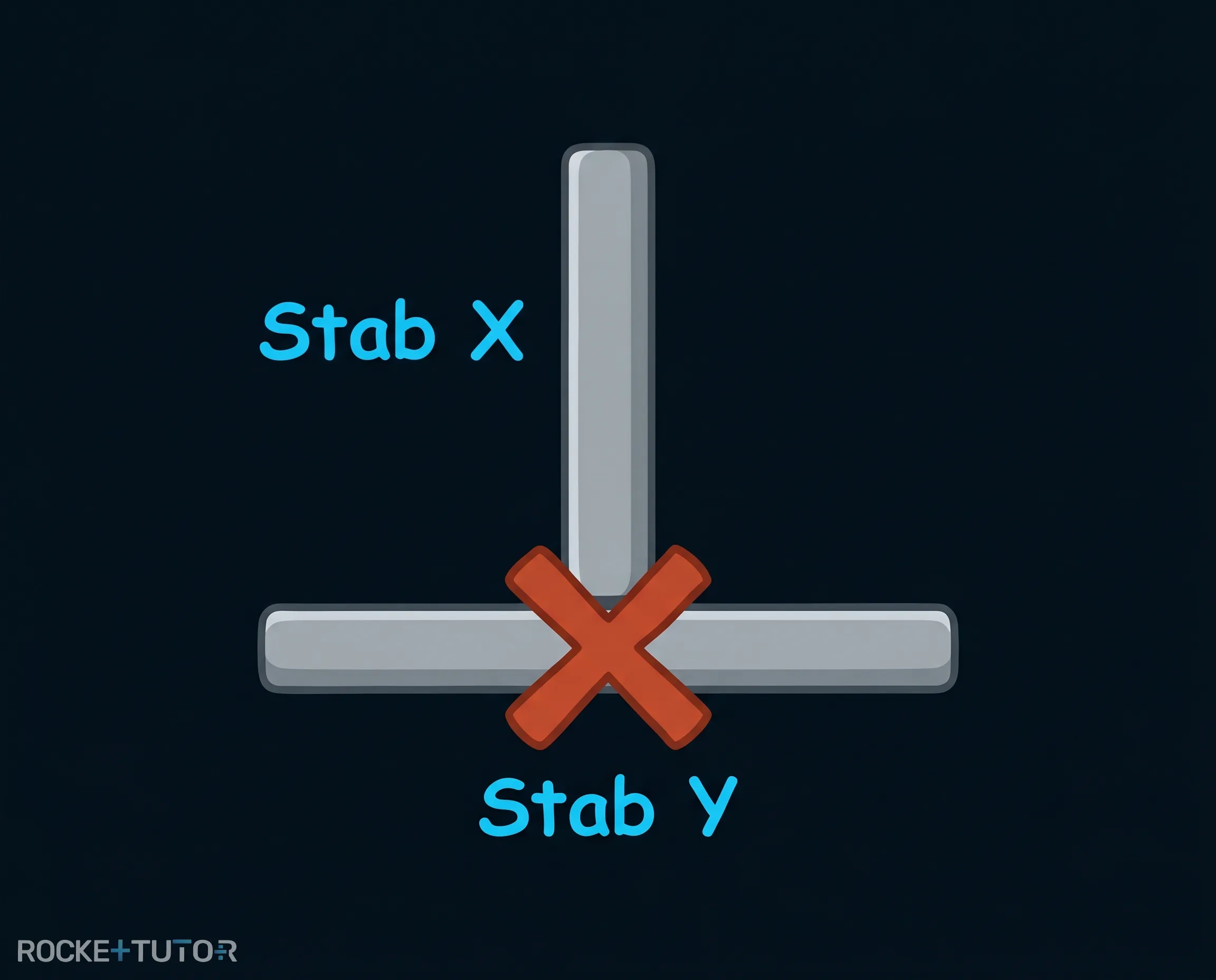T-Form Test mit Stäben
