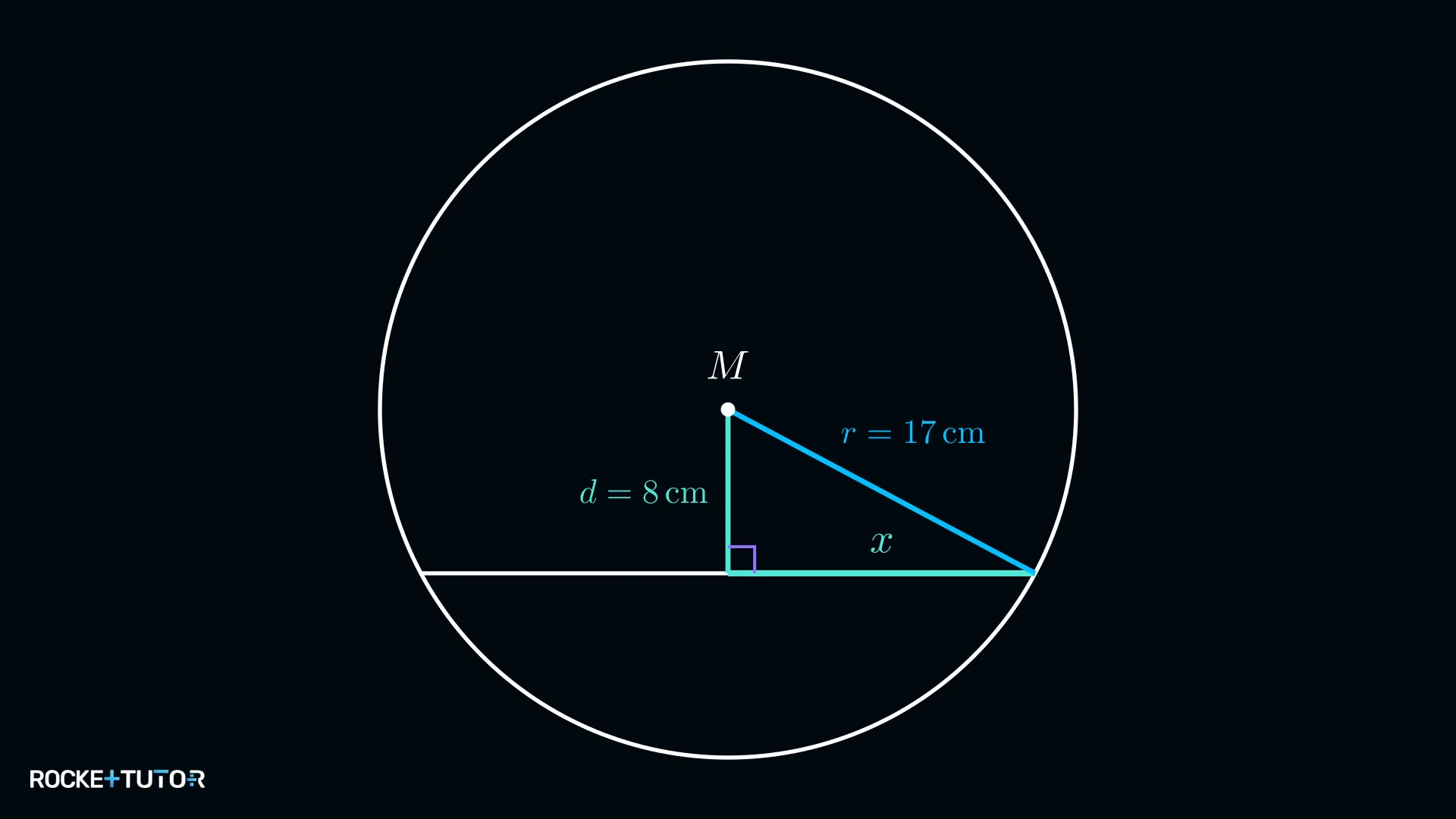 Kreis mit paralleler Sehne, eingezeichnetem Radius und Abstand