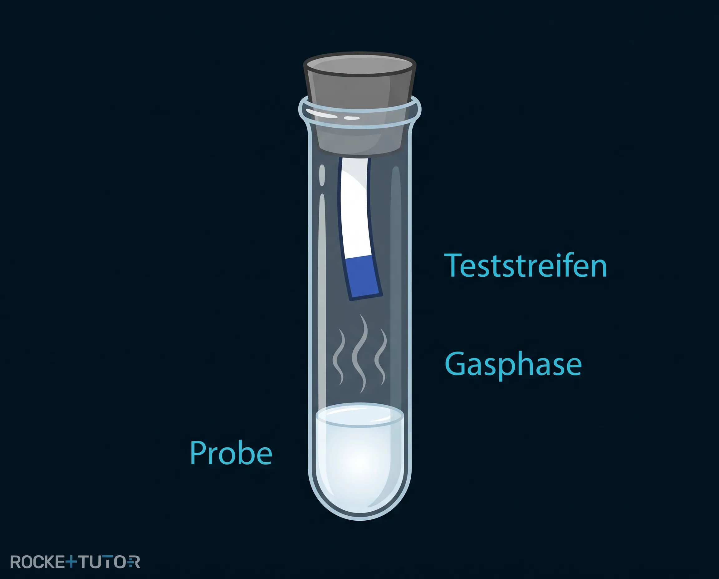 Königsblau-Teststreifen im Reagenzglas