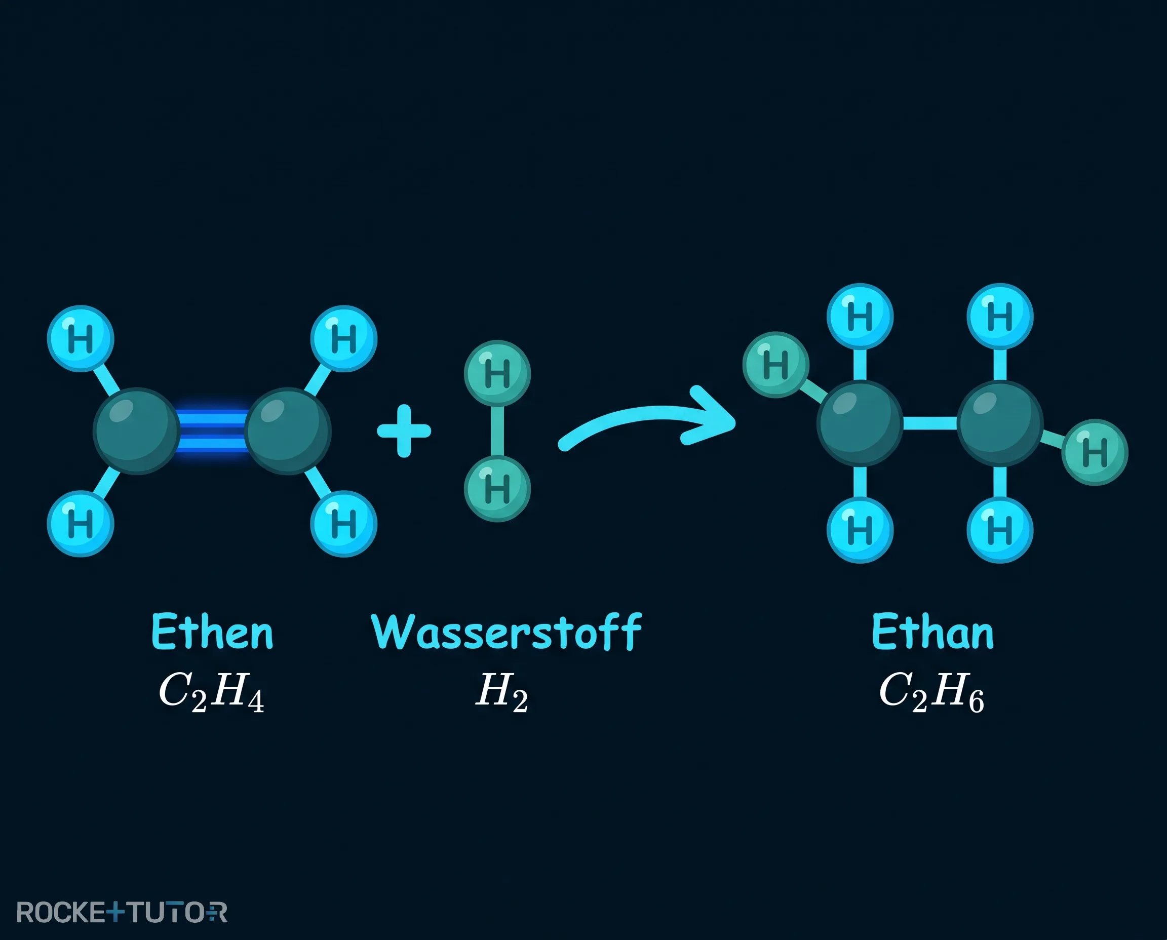 Hydrierung von Ethen