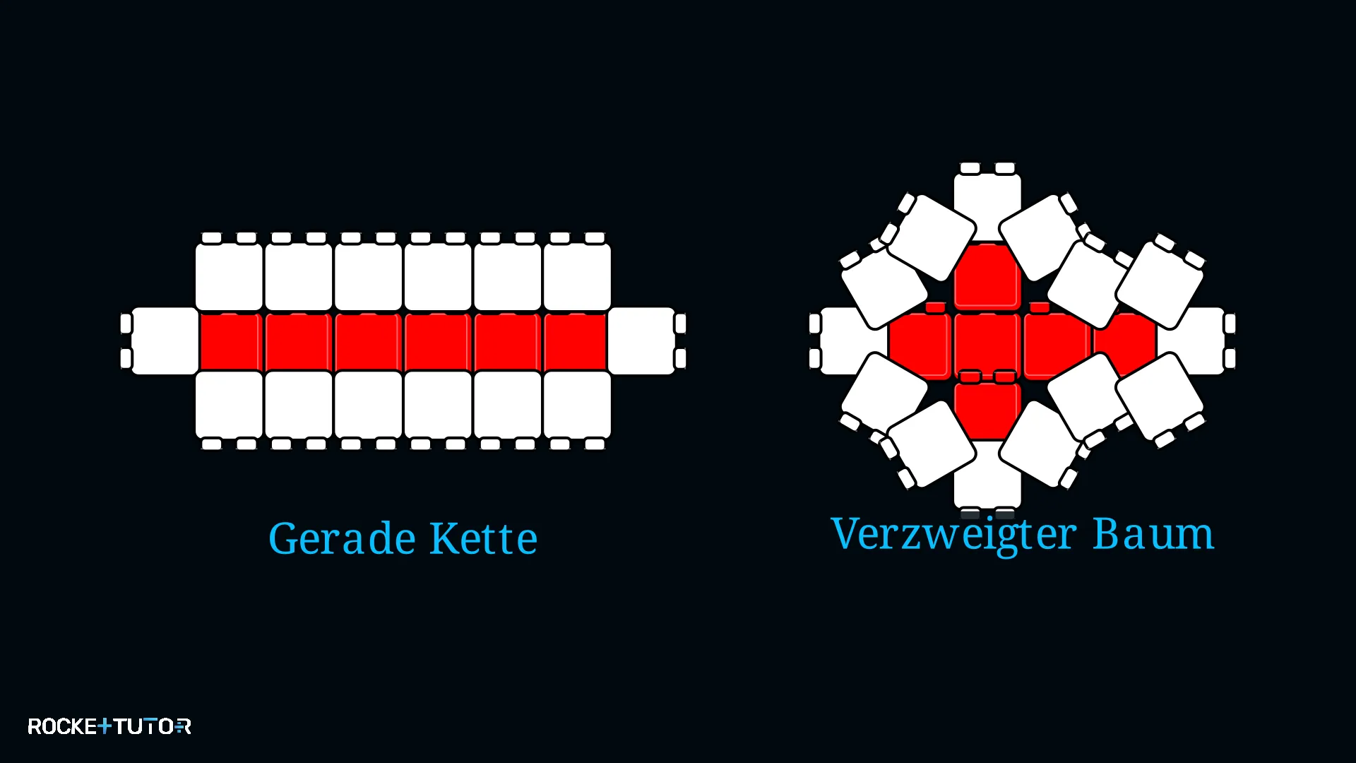 Lego-Steine als Molekülmodell