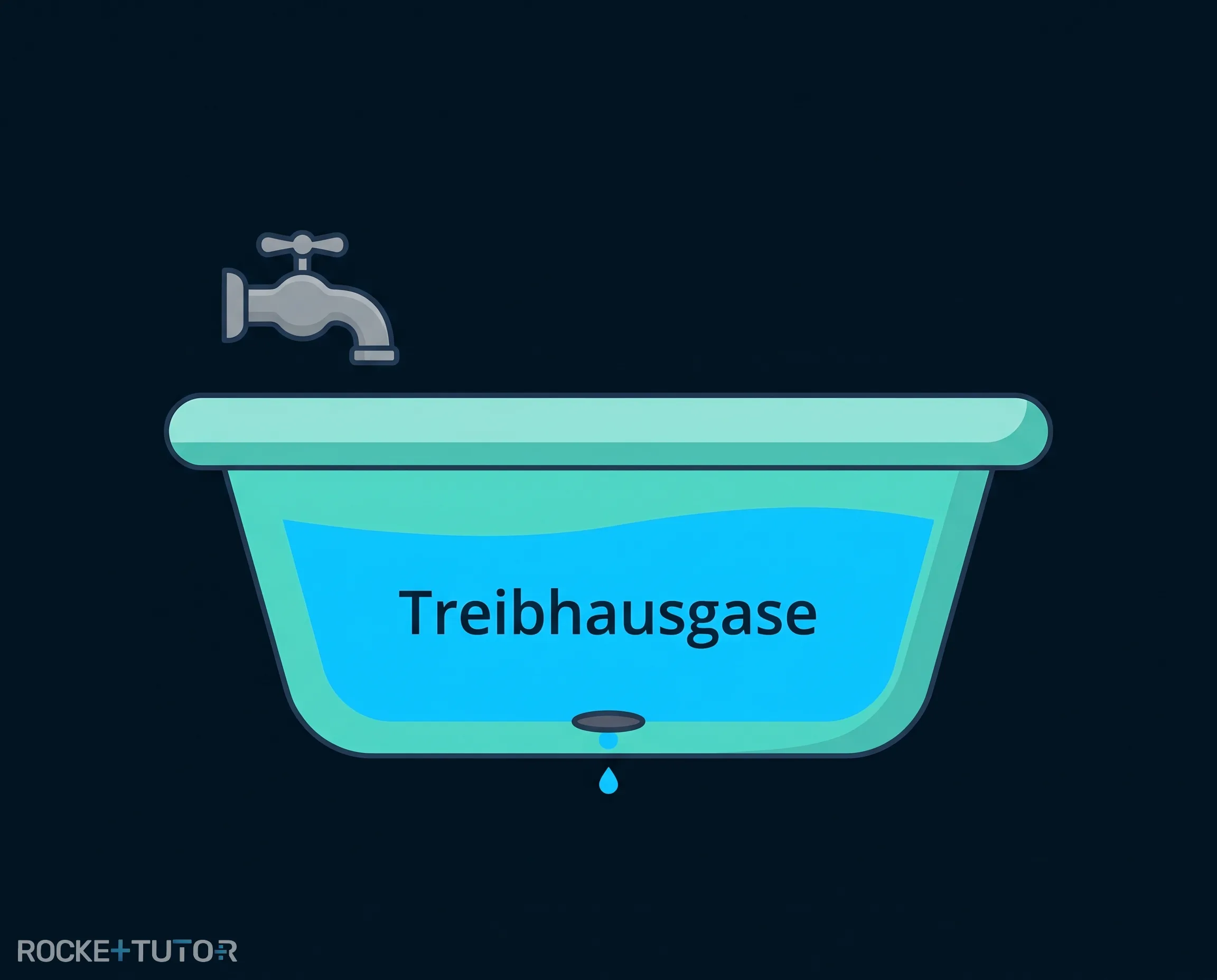 Badewanne mit Wasser