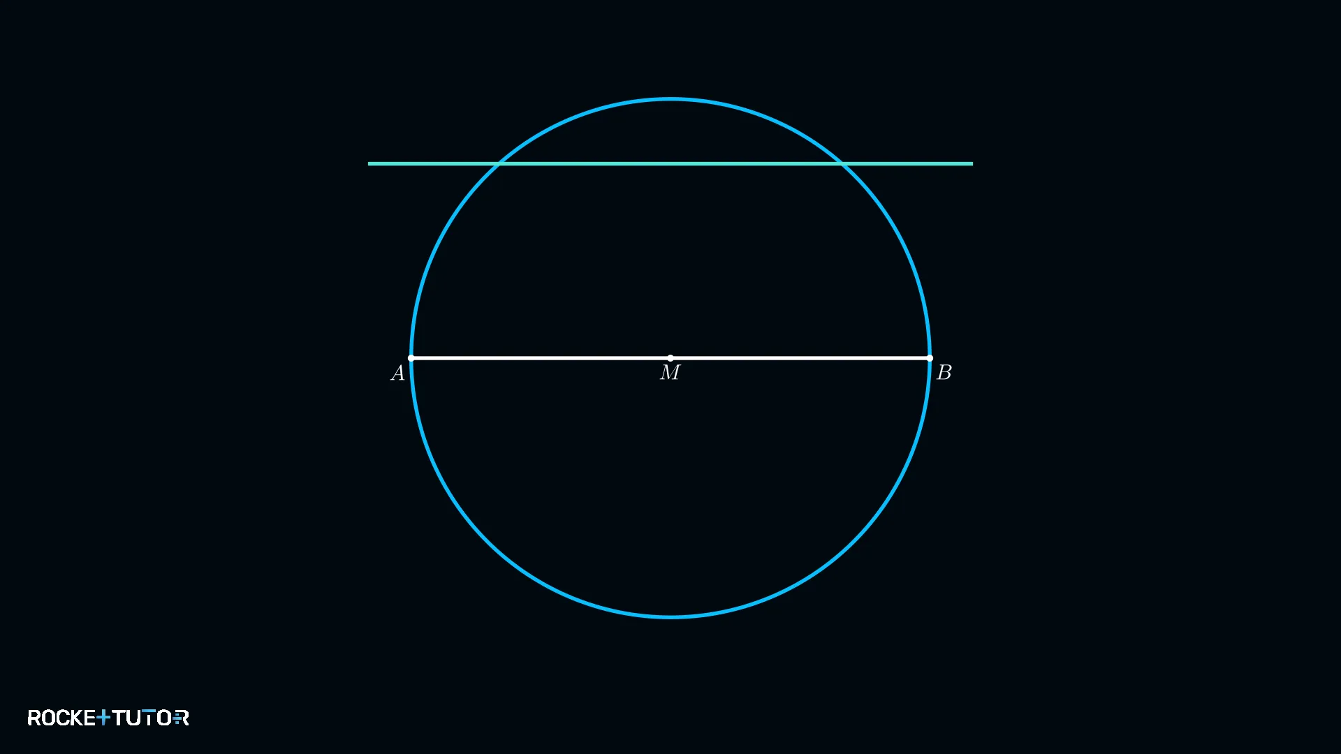 Parallele im Abstand 4,5 cm zur Hypotenuse