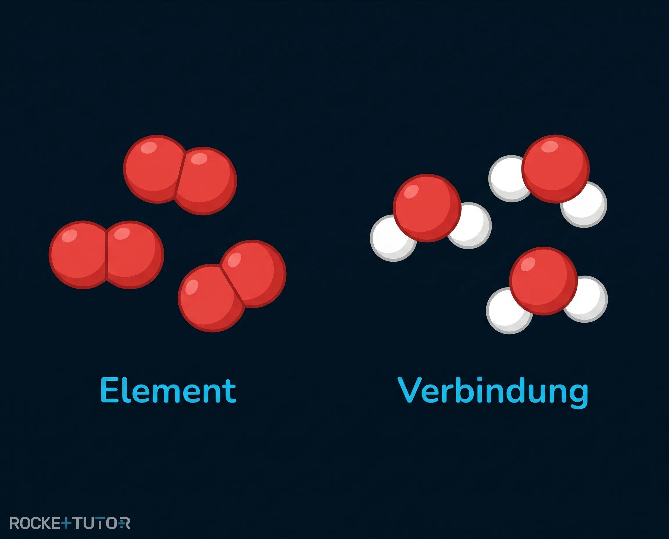 Modell einer chemischen Verbindung