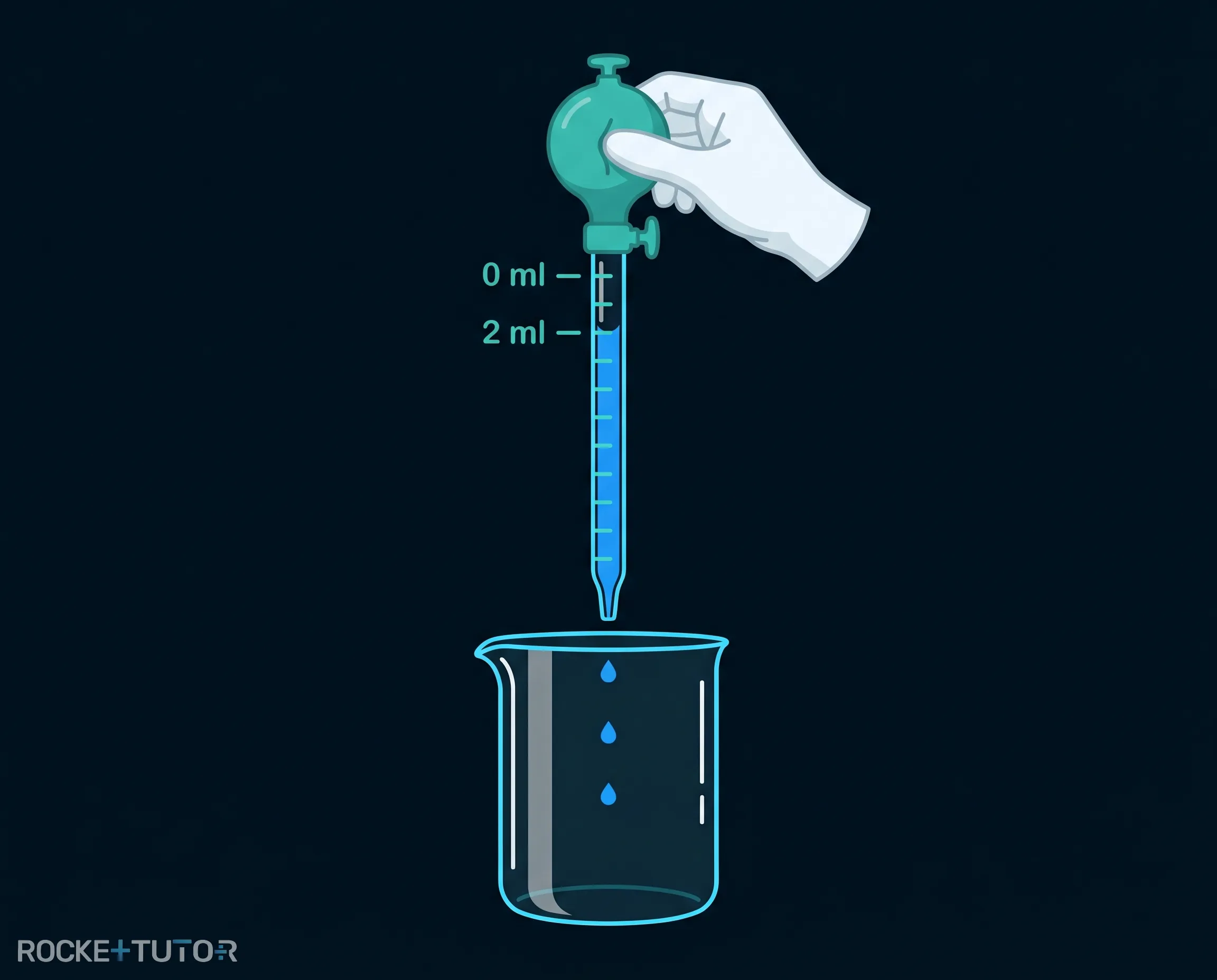 Flüssigkeit aus Pipette ablassen