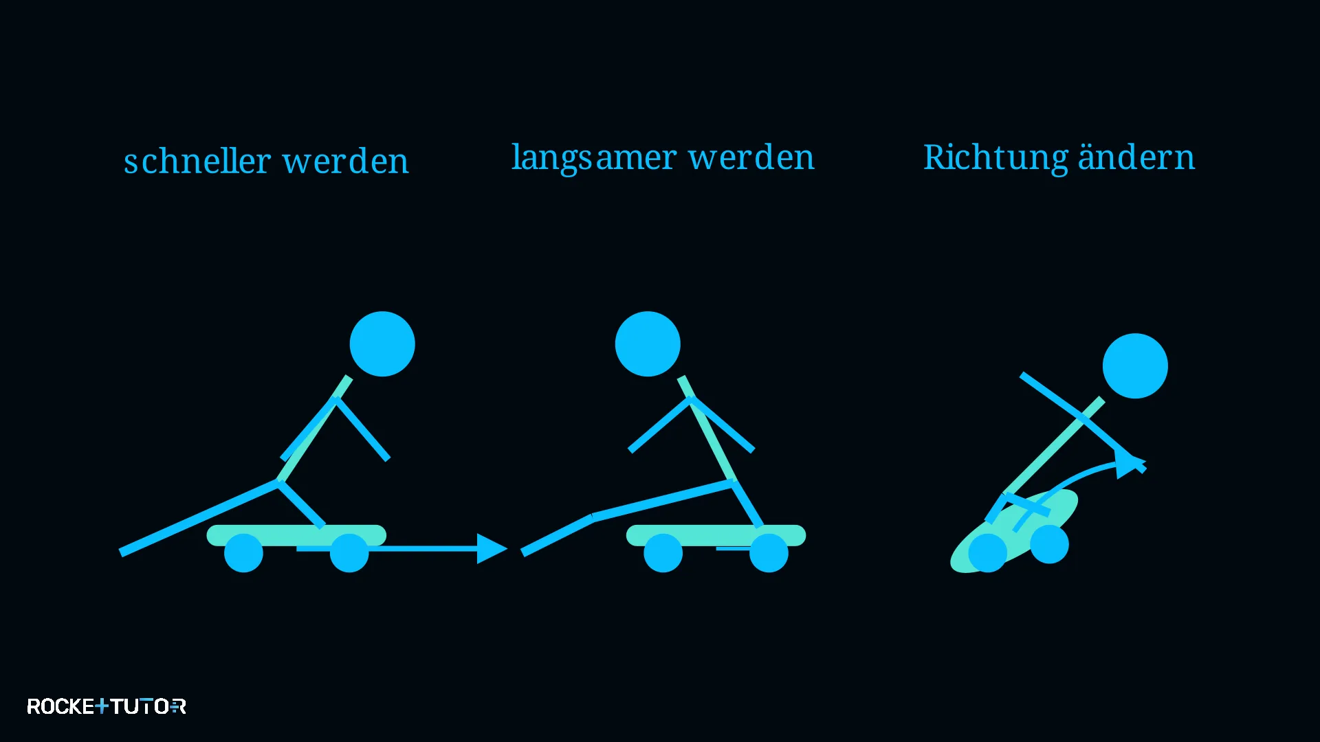 Auto ändert Geschwindigkeit und Richtung