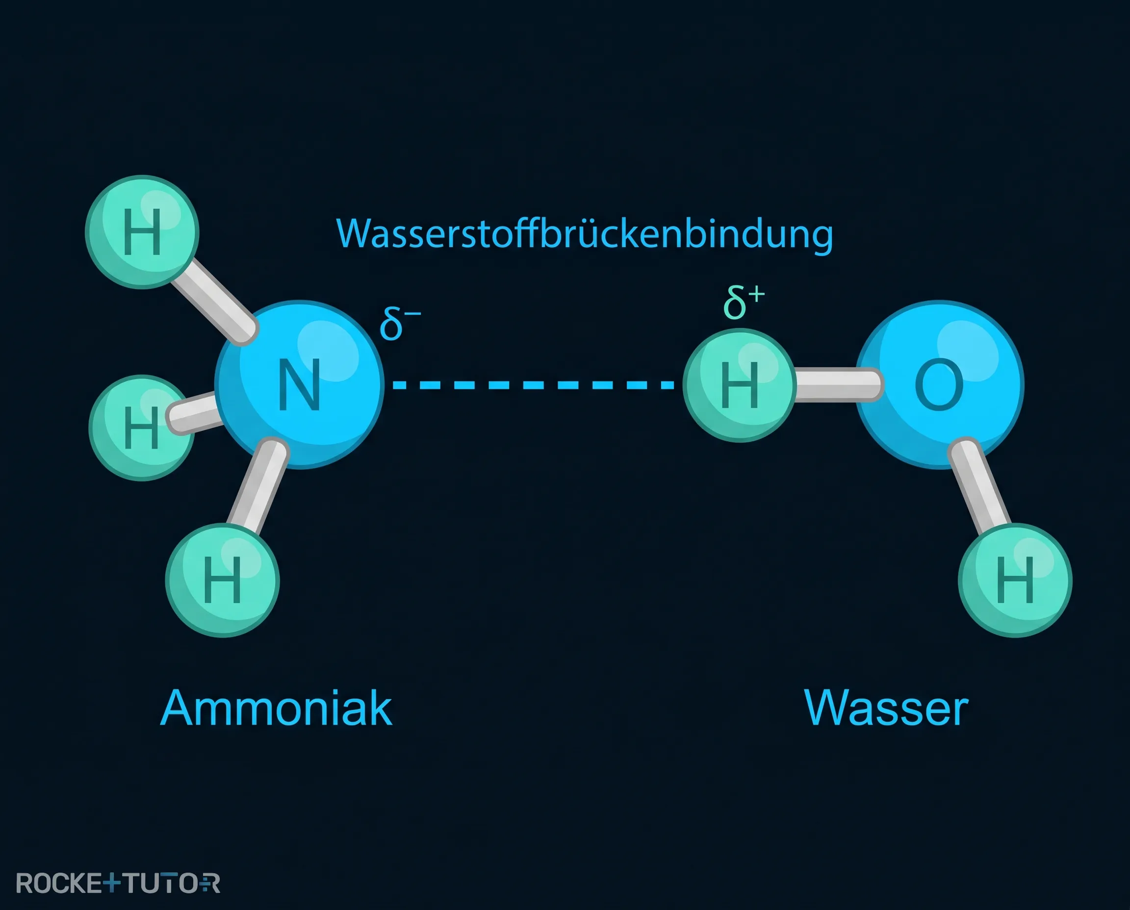 Wasserstoffbrücken zwischen Ammoniak und Wasser