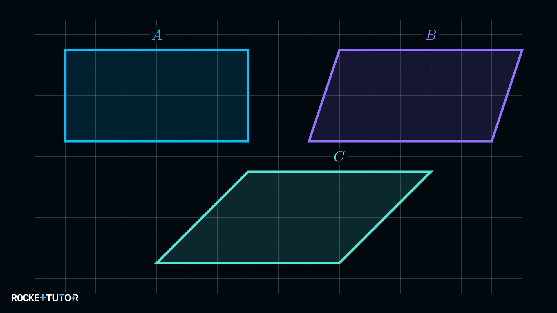 Drei Figuren – Rechteck A, Parallelogramm B und C – auf Karopapier