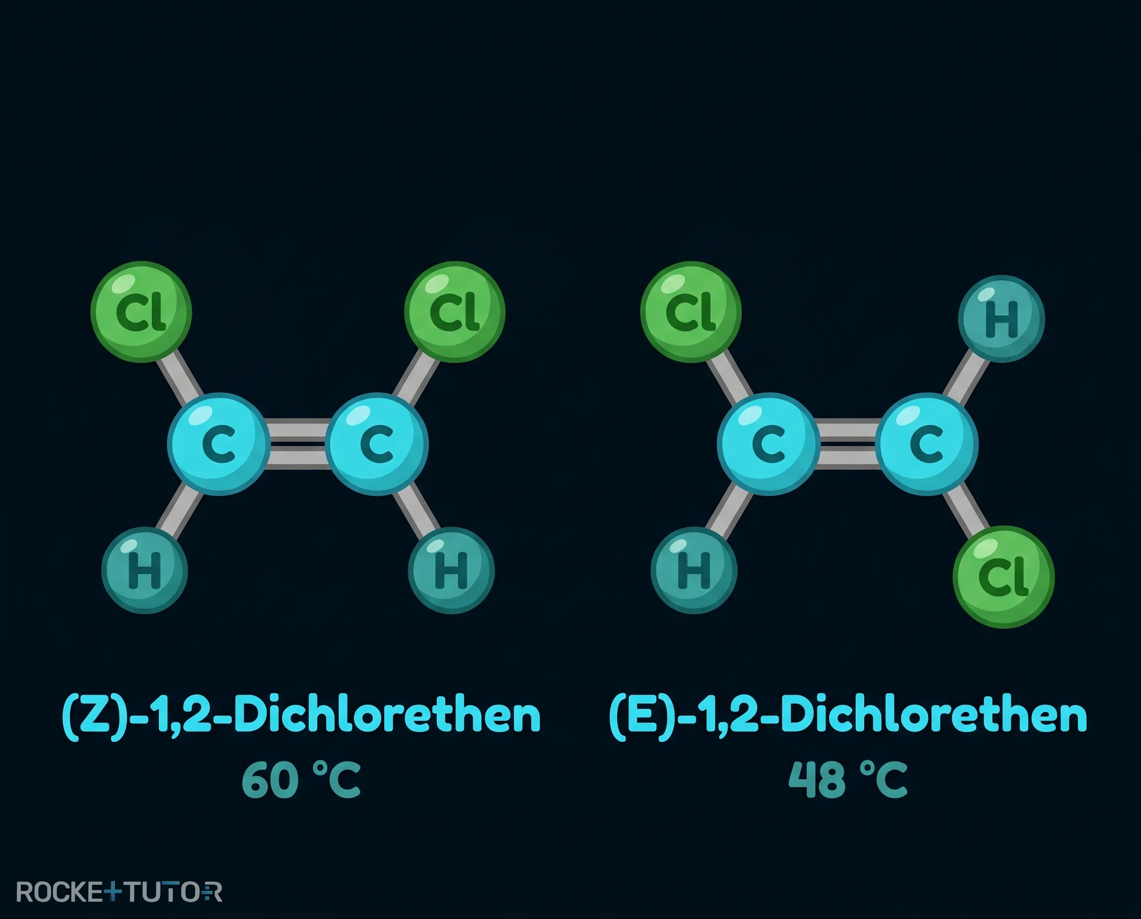Vergleich Z- und E-1,2-Dichlorethen