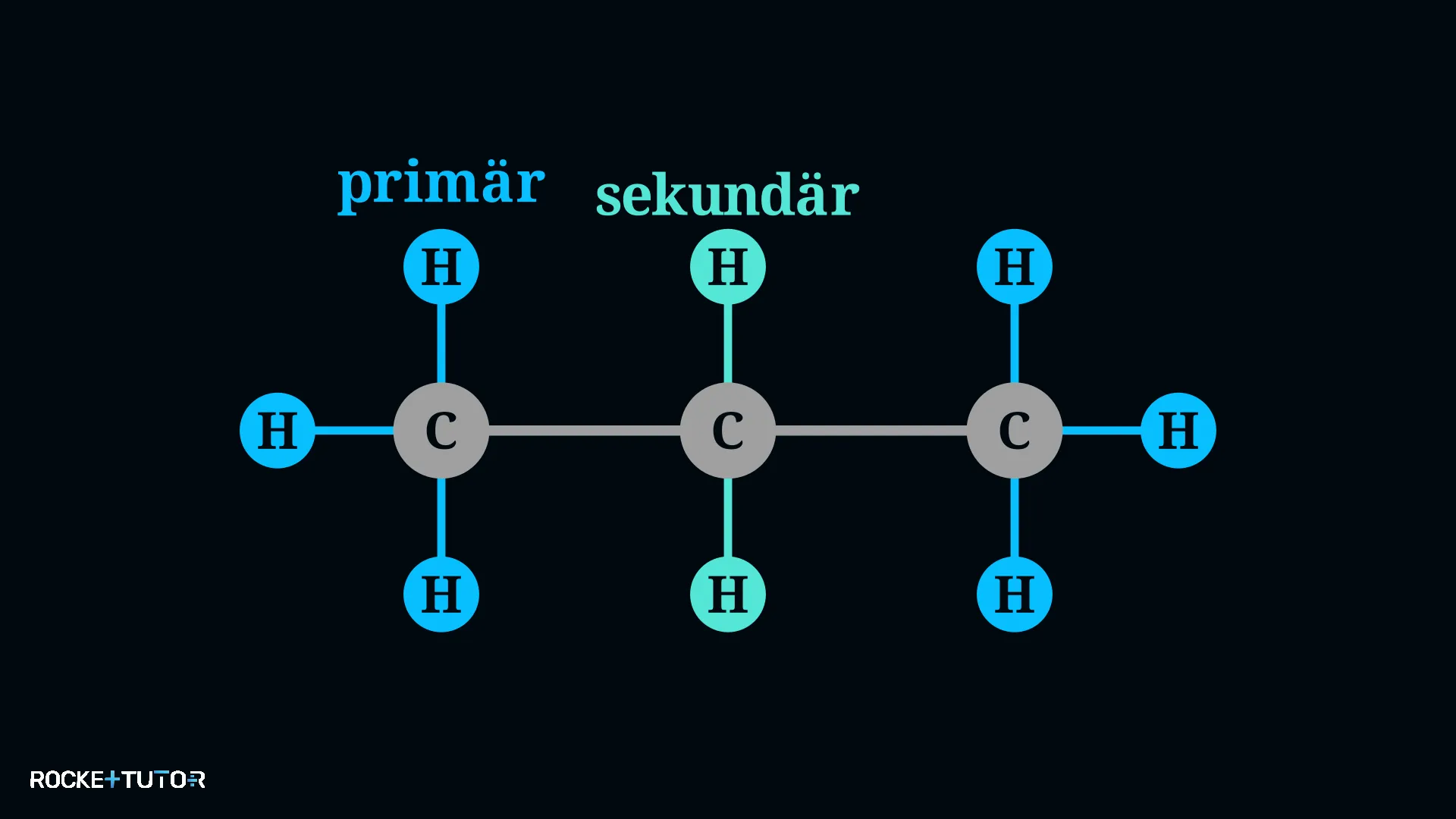 Propan primäre und sekundäre H-Atome