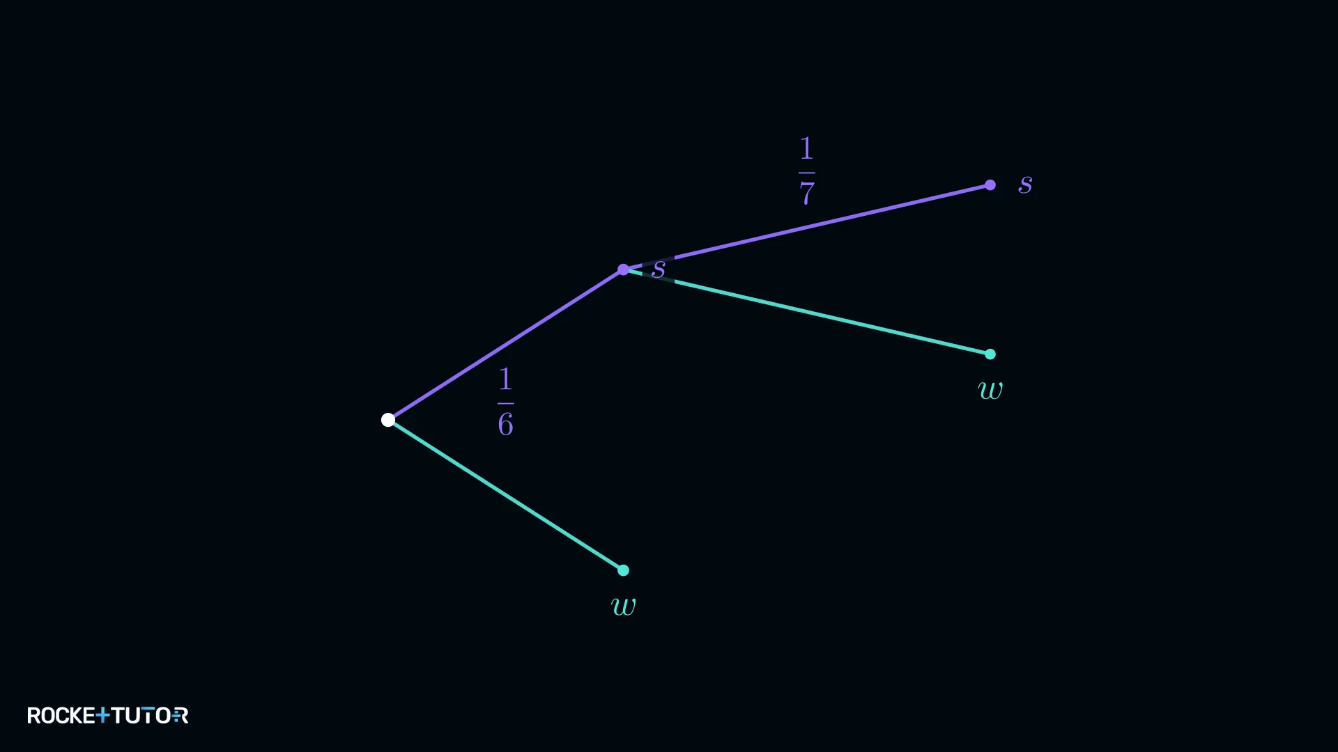 Unvollständiges Baumdiagramm schwarze und weiße Kugeln