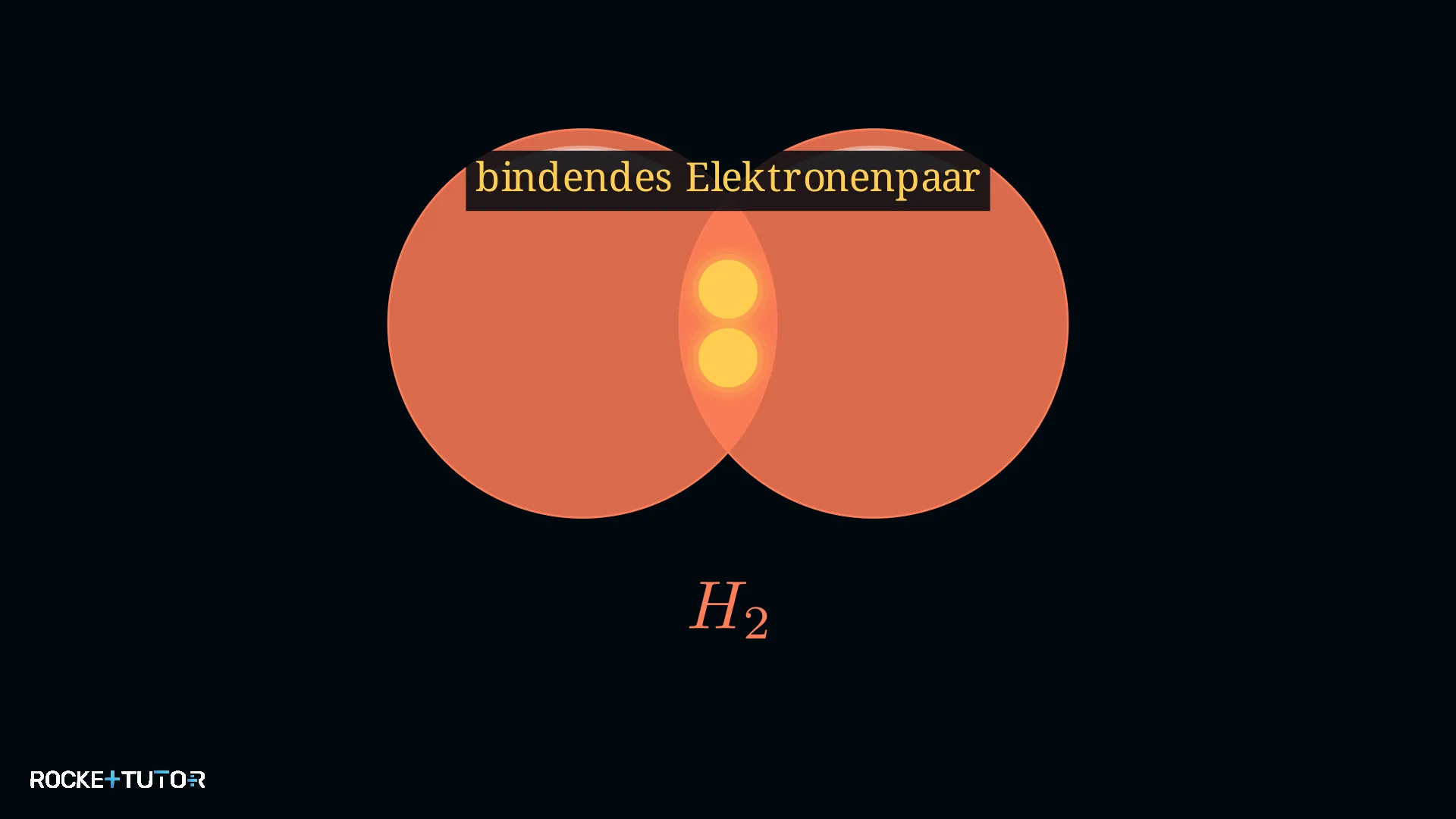 Darstellung einer Elektronenpaarbindung