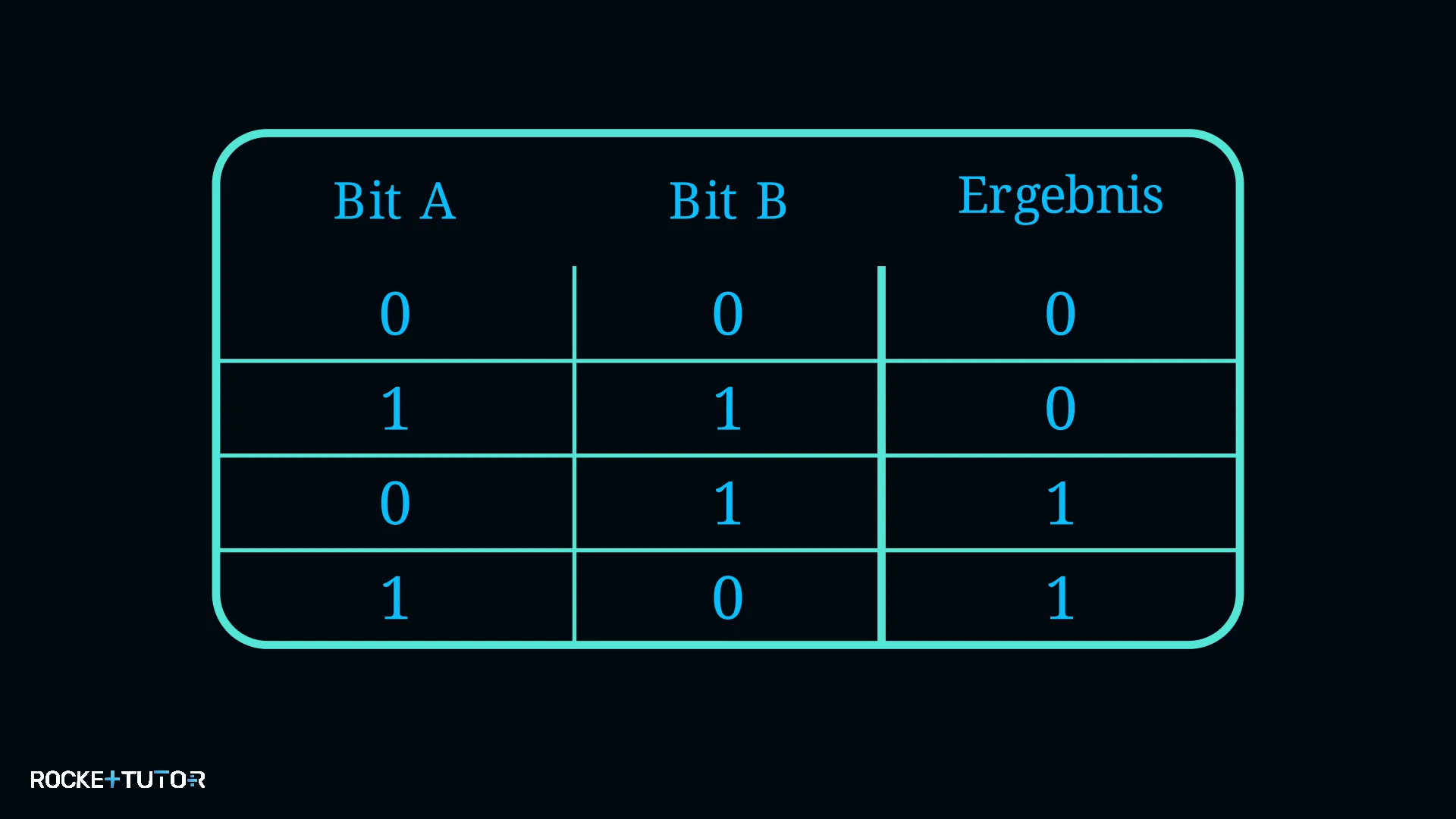 XOR Operation Tabelle