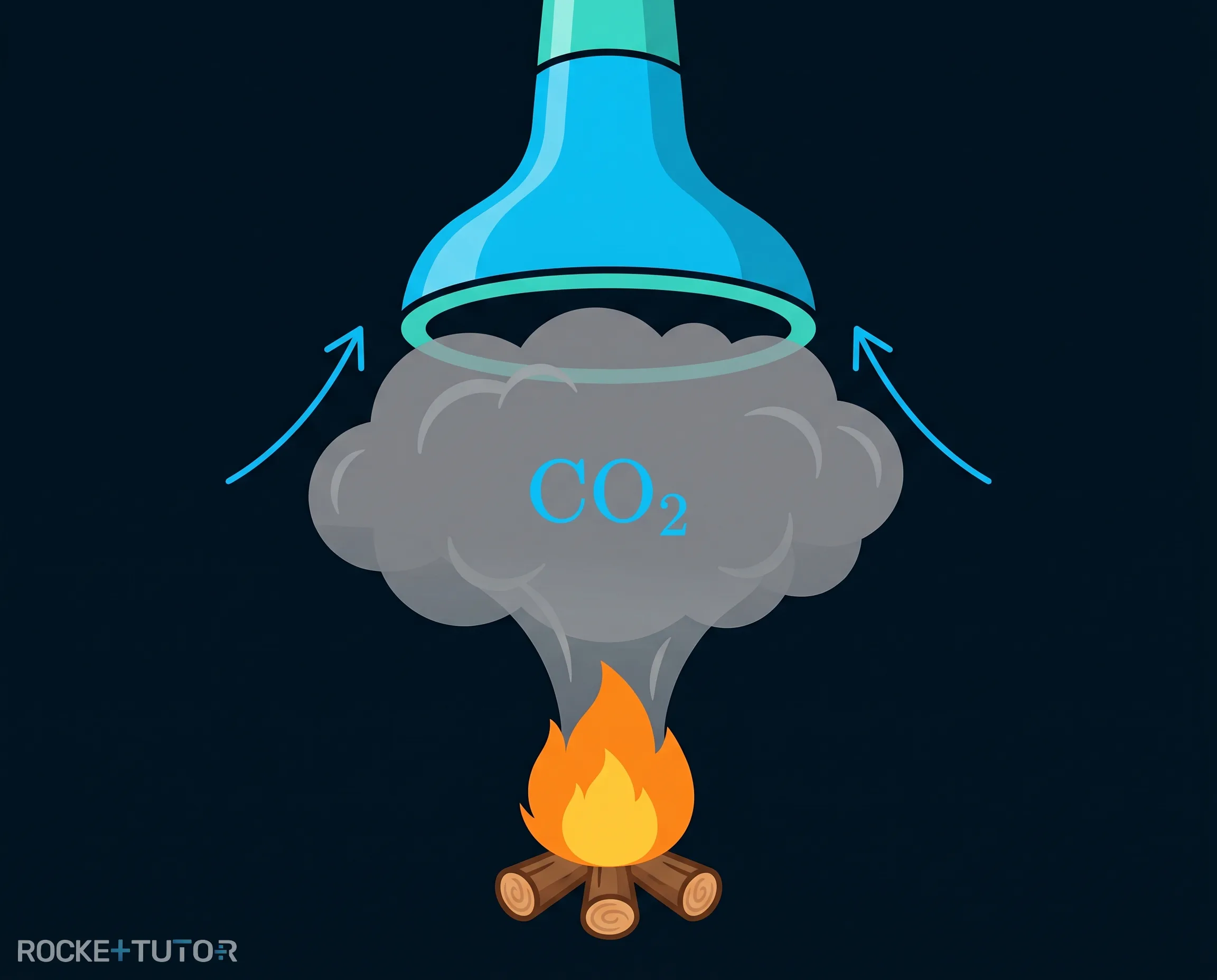 Fabrik mit CO2-Staubsauger