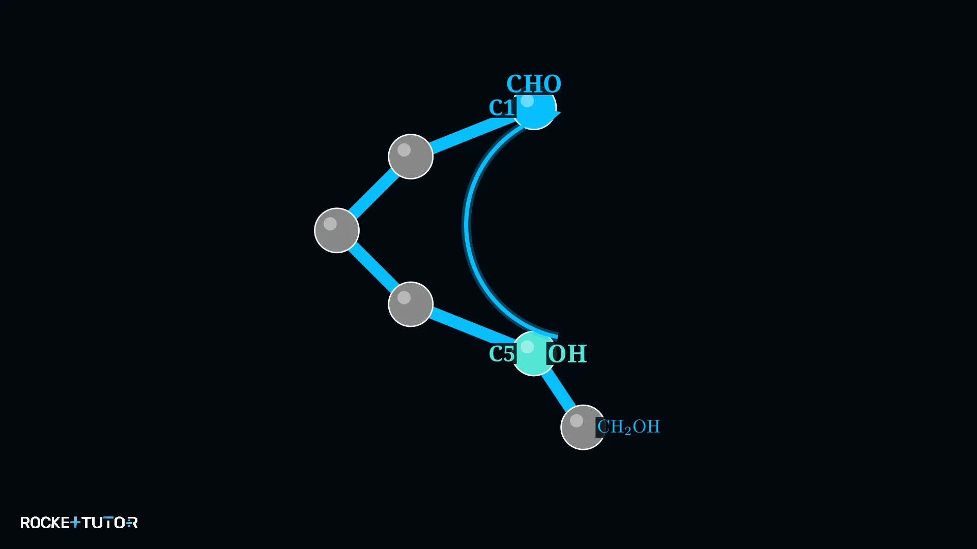 Ringschluss der Glucose
