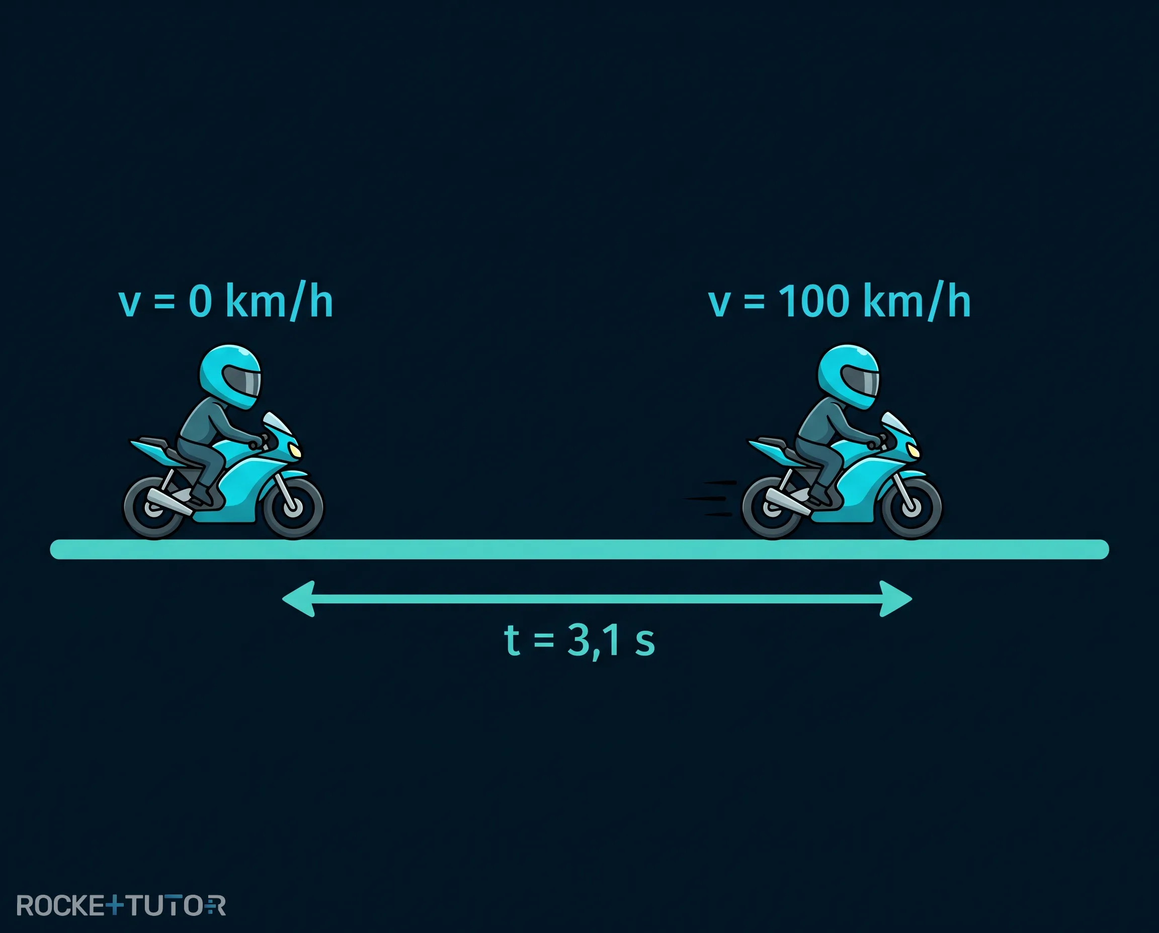 Motorrad kinetische Energie Berechnung