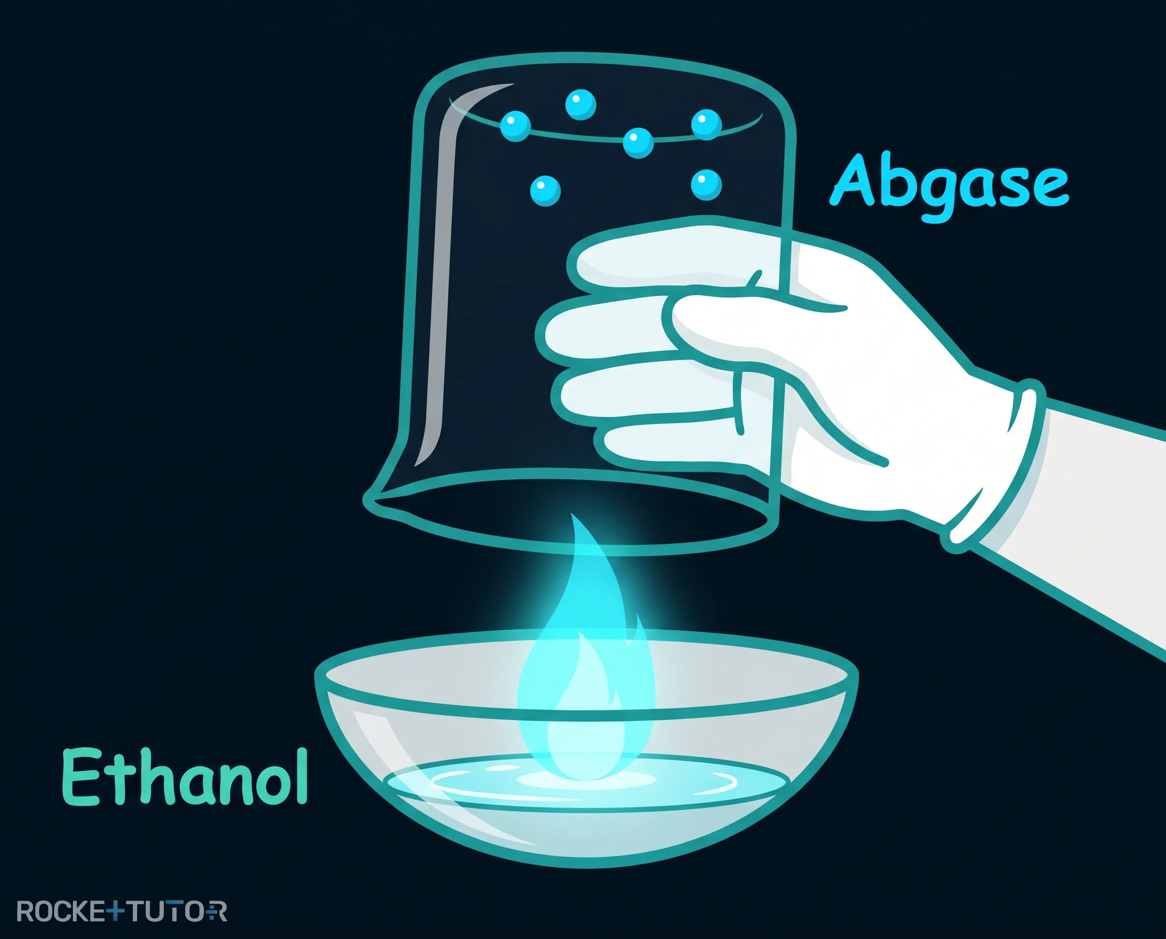Becherglas über Flamme