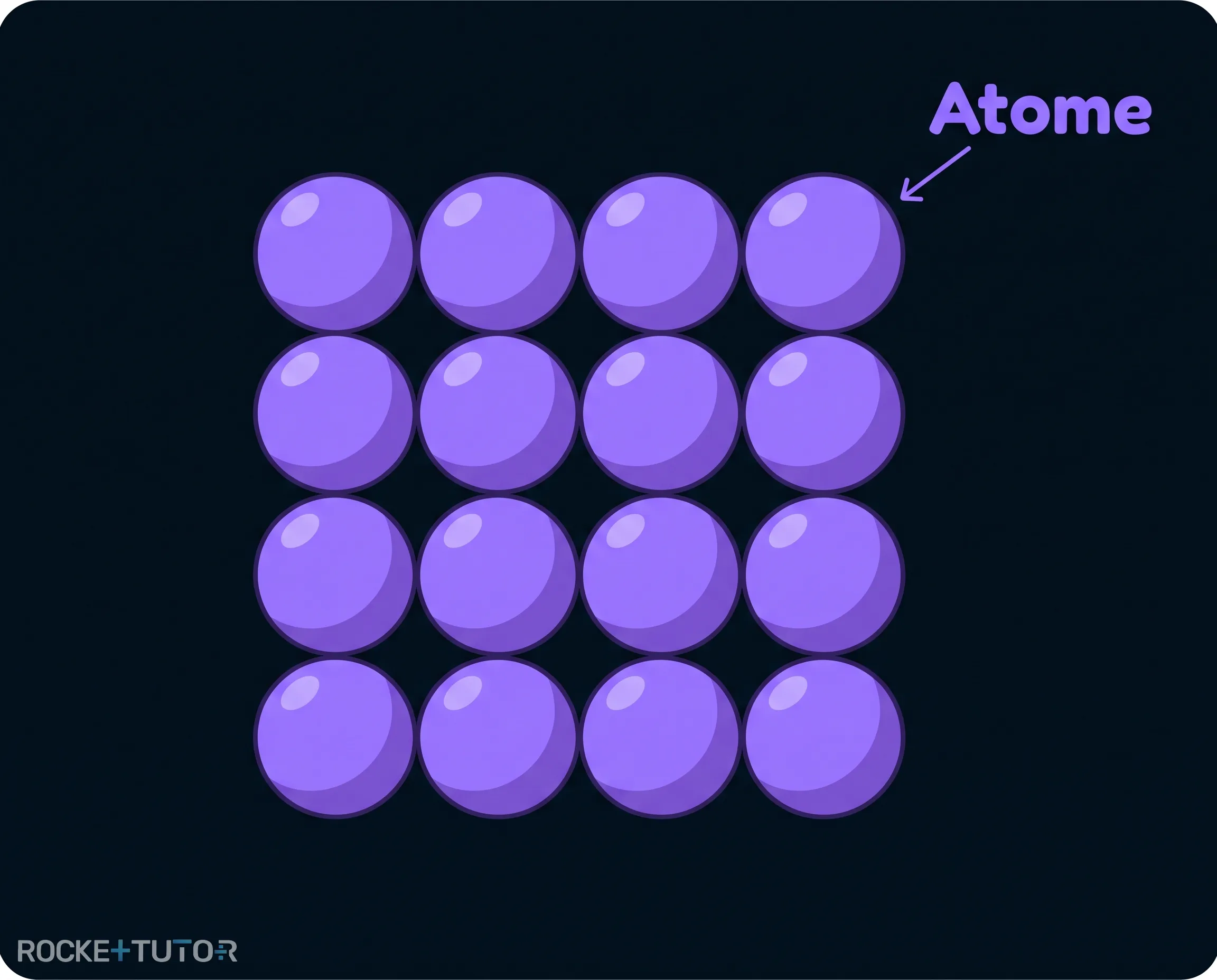 Atomgitter eines festen Metalls