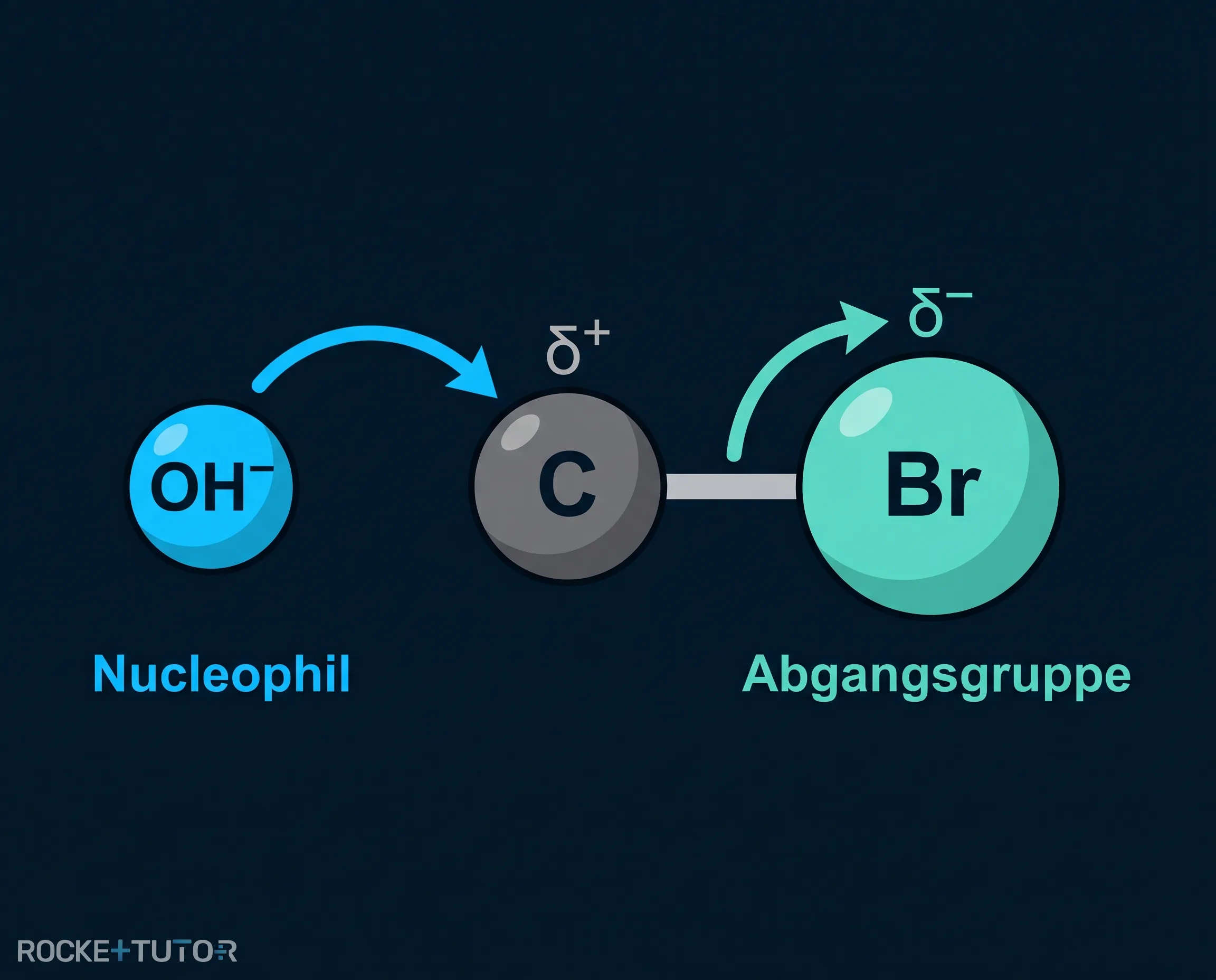 Nucleophile Substitution am Halogenalkan