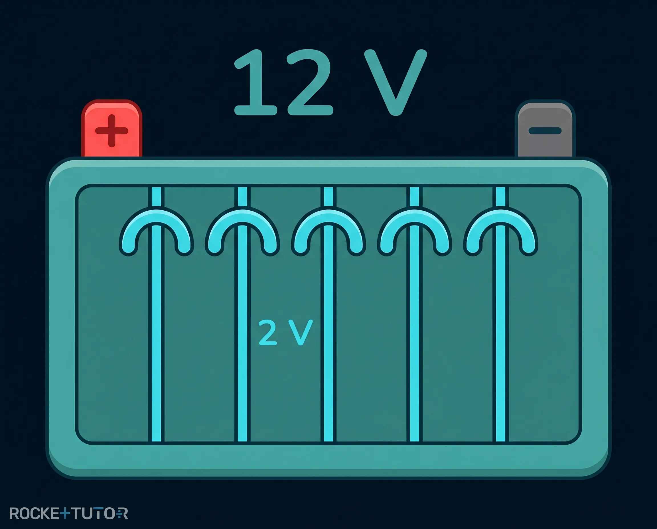 Autobatterie Bleiakkumulator Aufbau