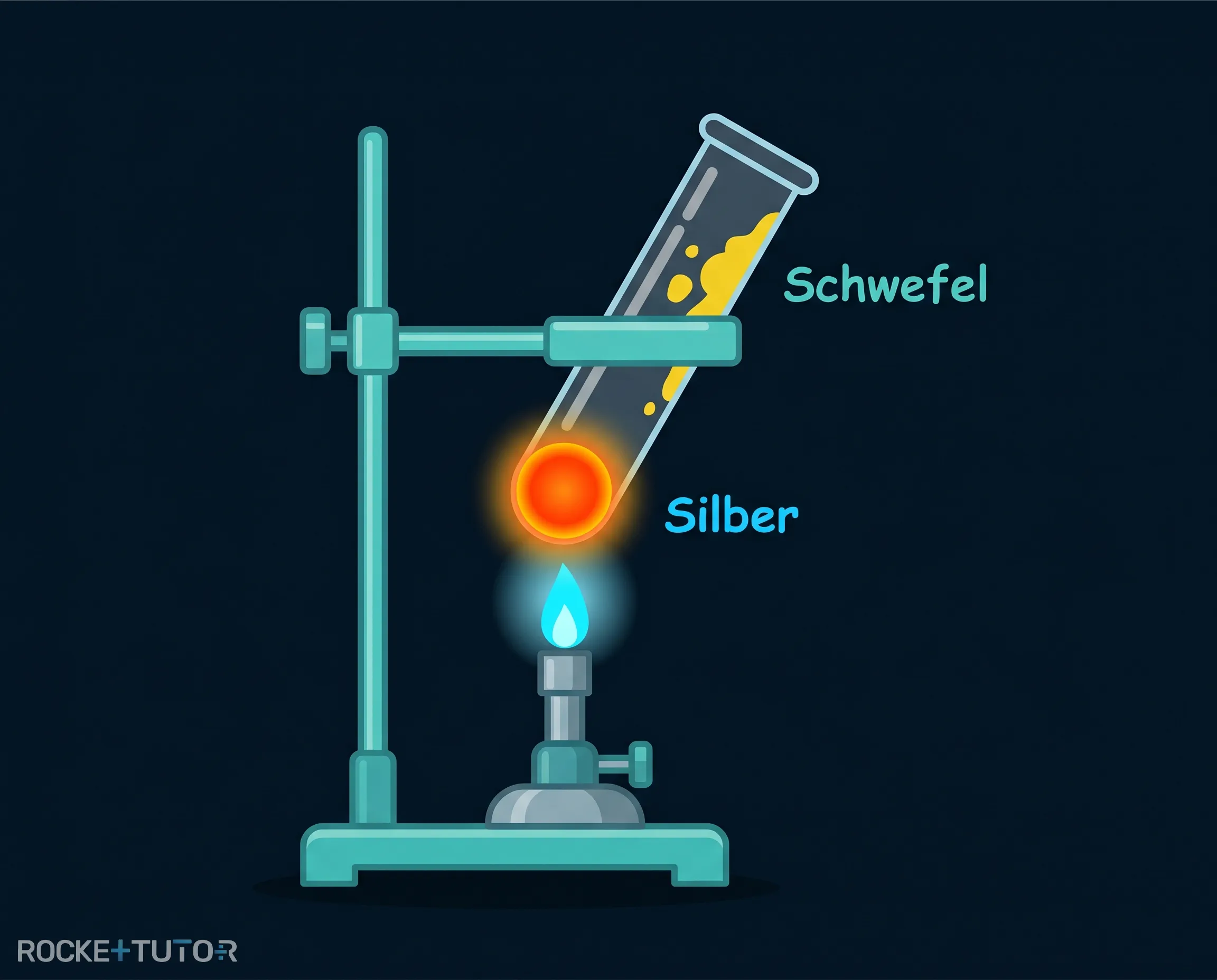 Erhitzen von Silbersulfid im Reagenzglas