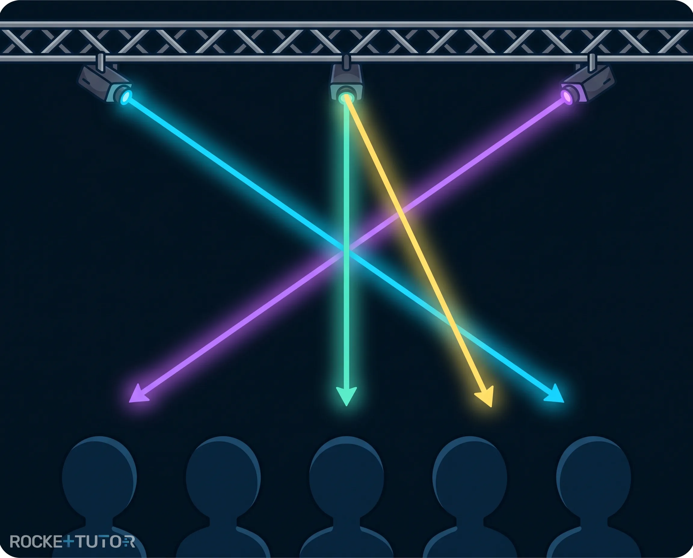 Bunte Lasershow auf einem Konzert