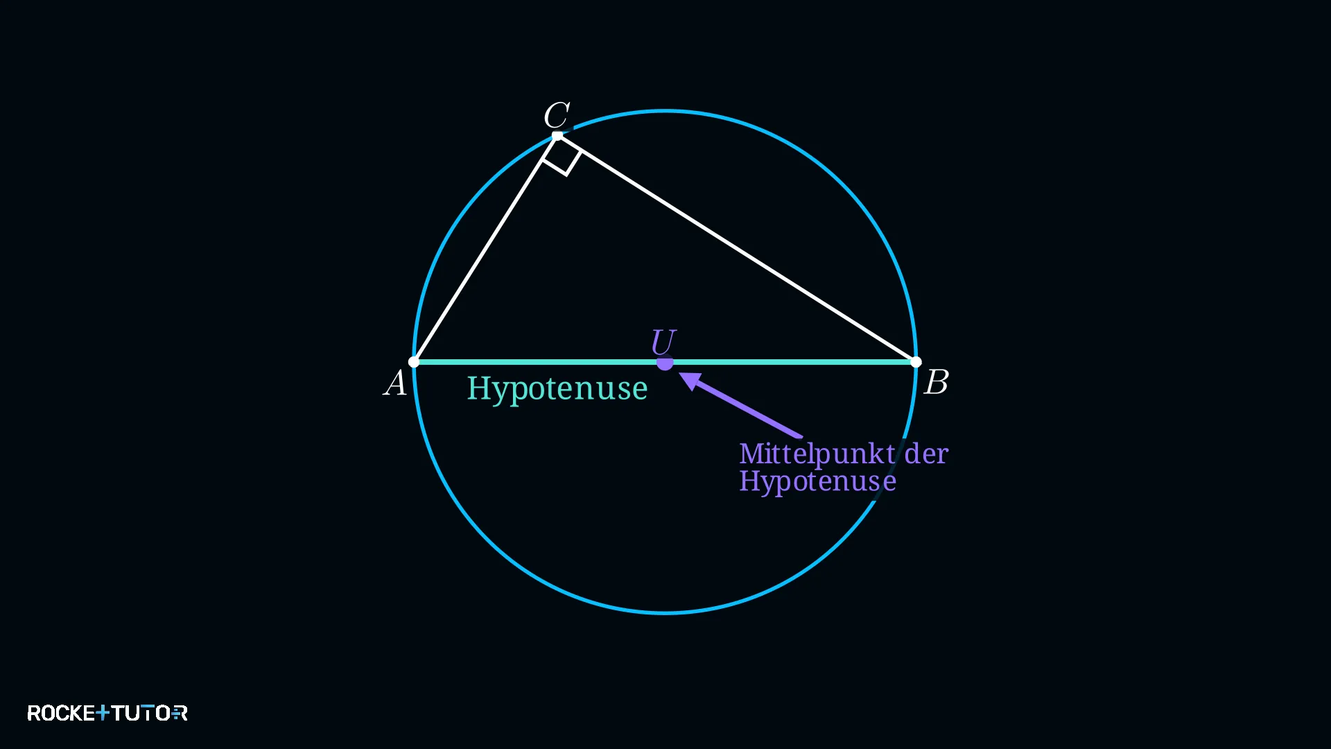 Rechtwinkliges Dreieck mit Umkreismittelpunkt auf der Hypotenuse