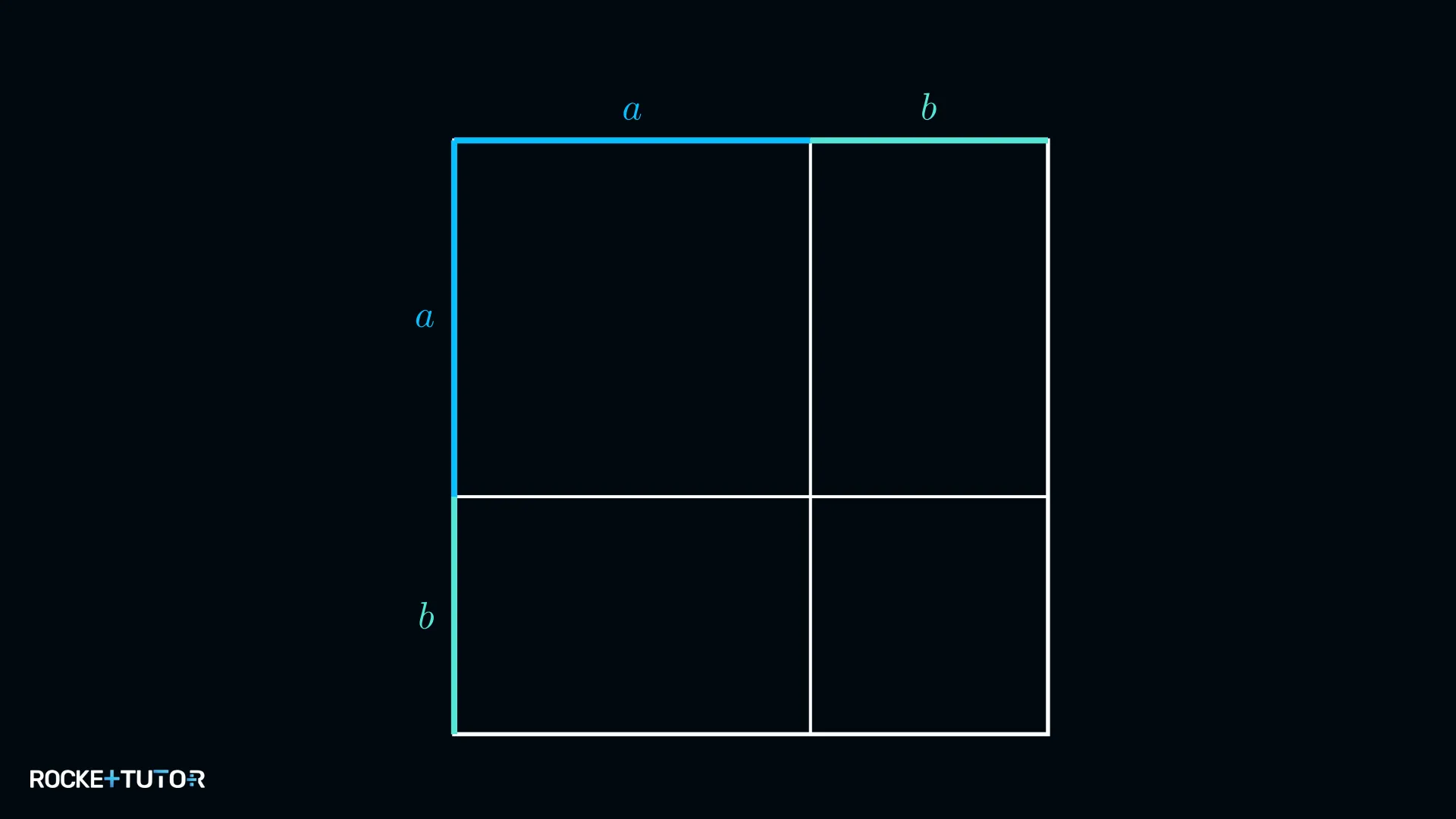 Quadrat mit Seitenlänge a+b in vier Teilflächen zerlegt