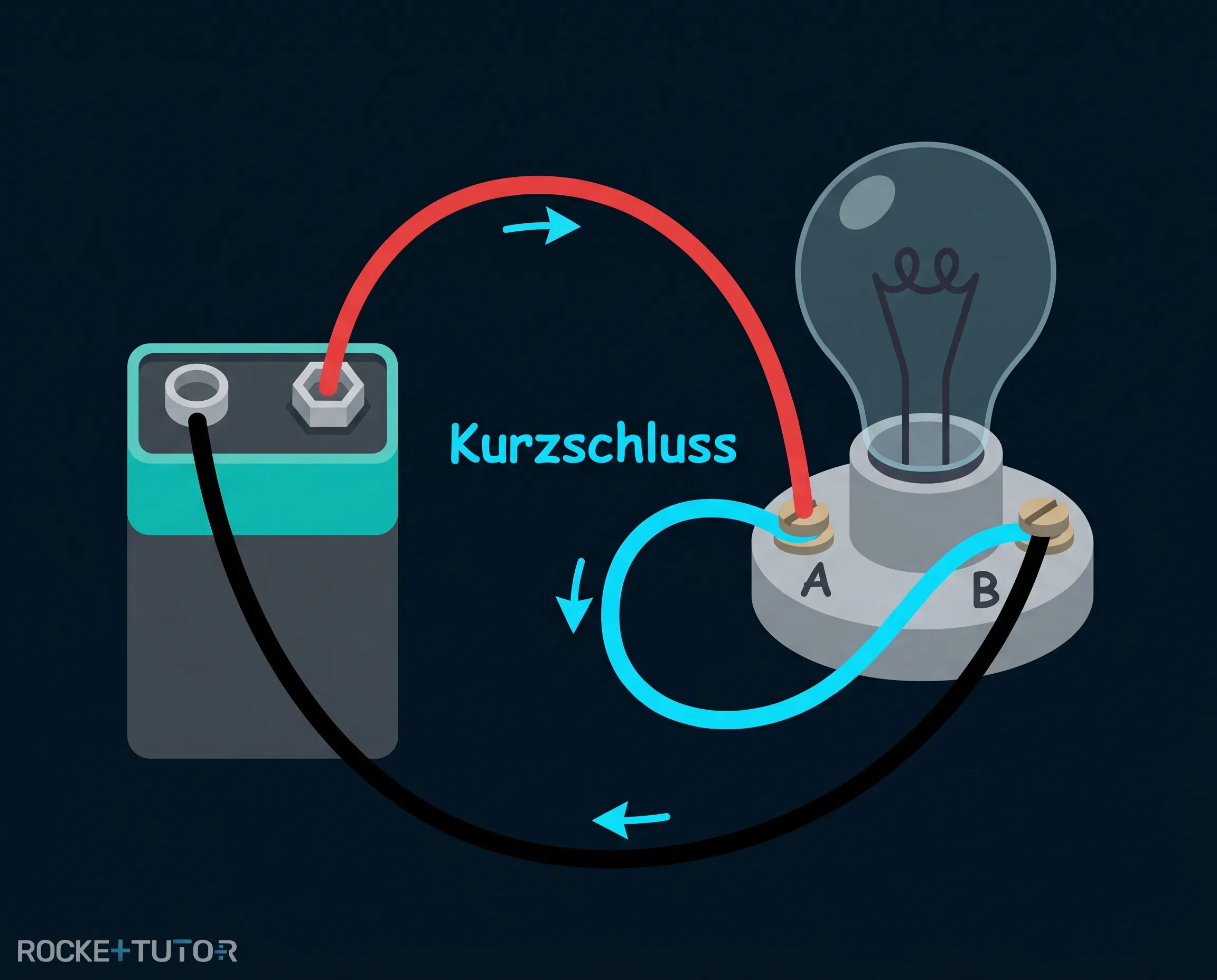 Stromkreis mit Kurzschluss