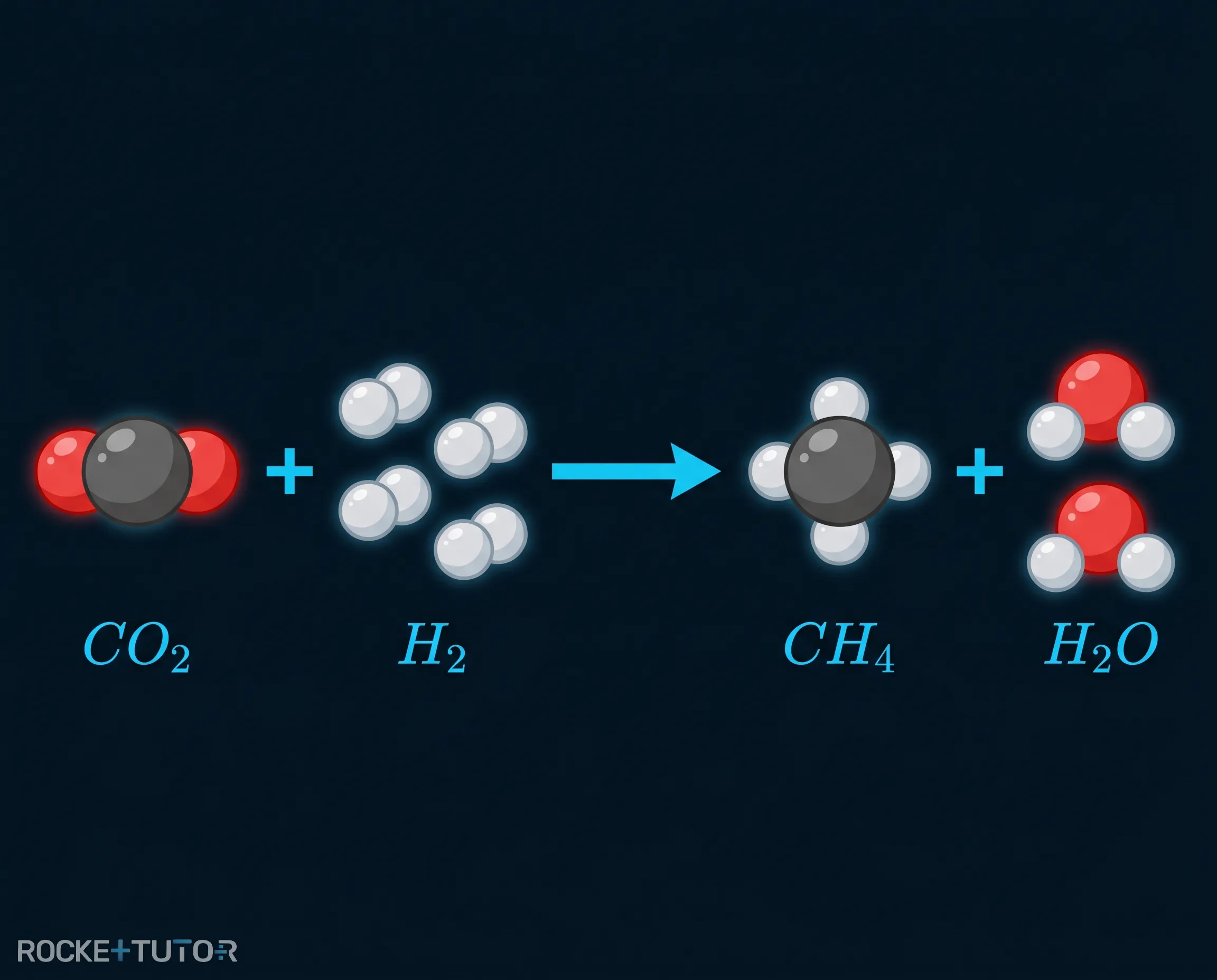 Synthese von Methan aus CO2 und H2