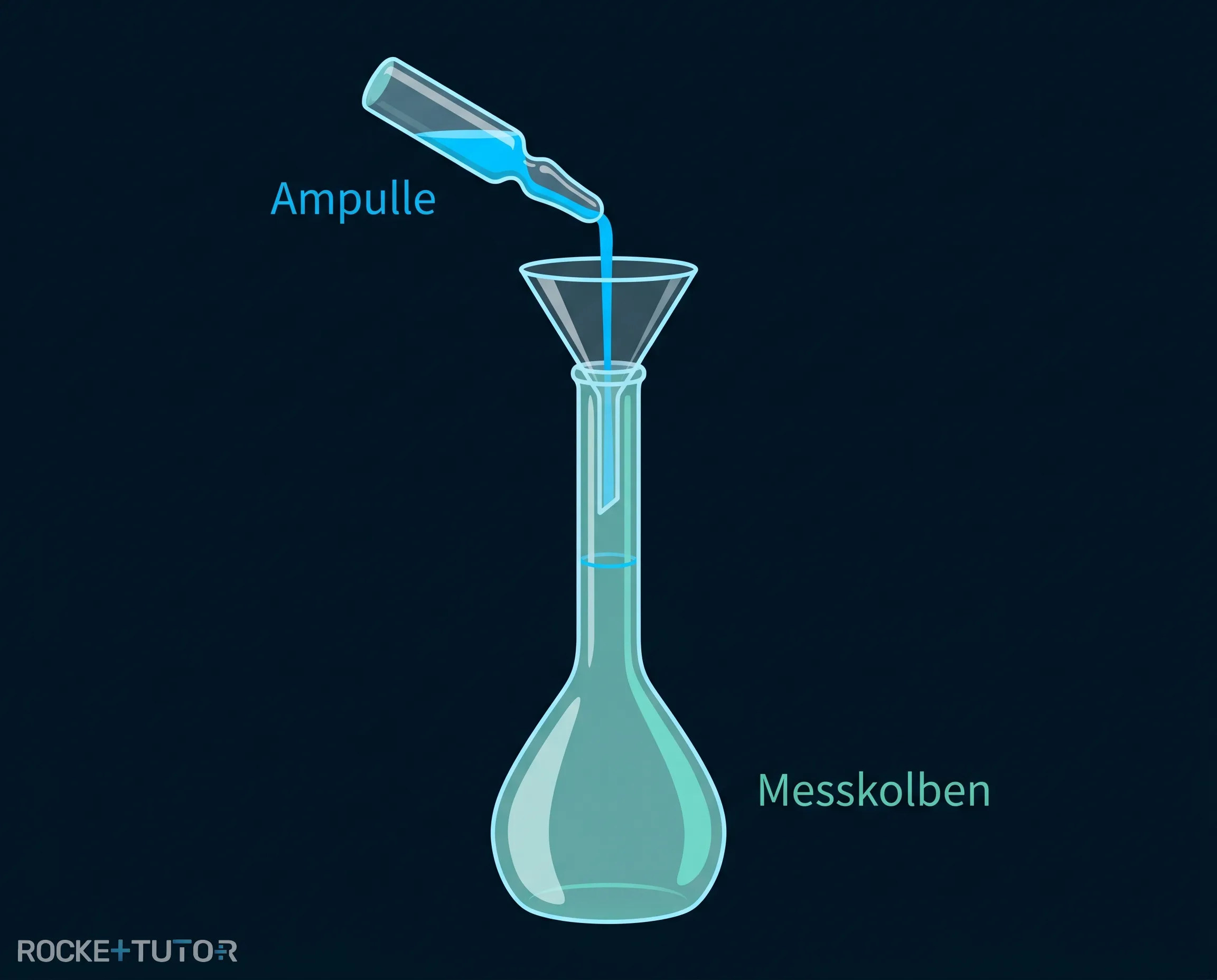 Ampullen mit Maßlösung