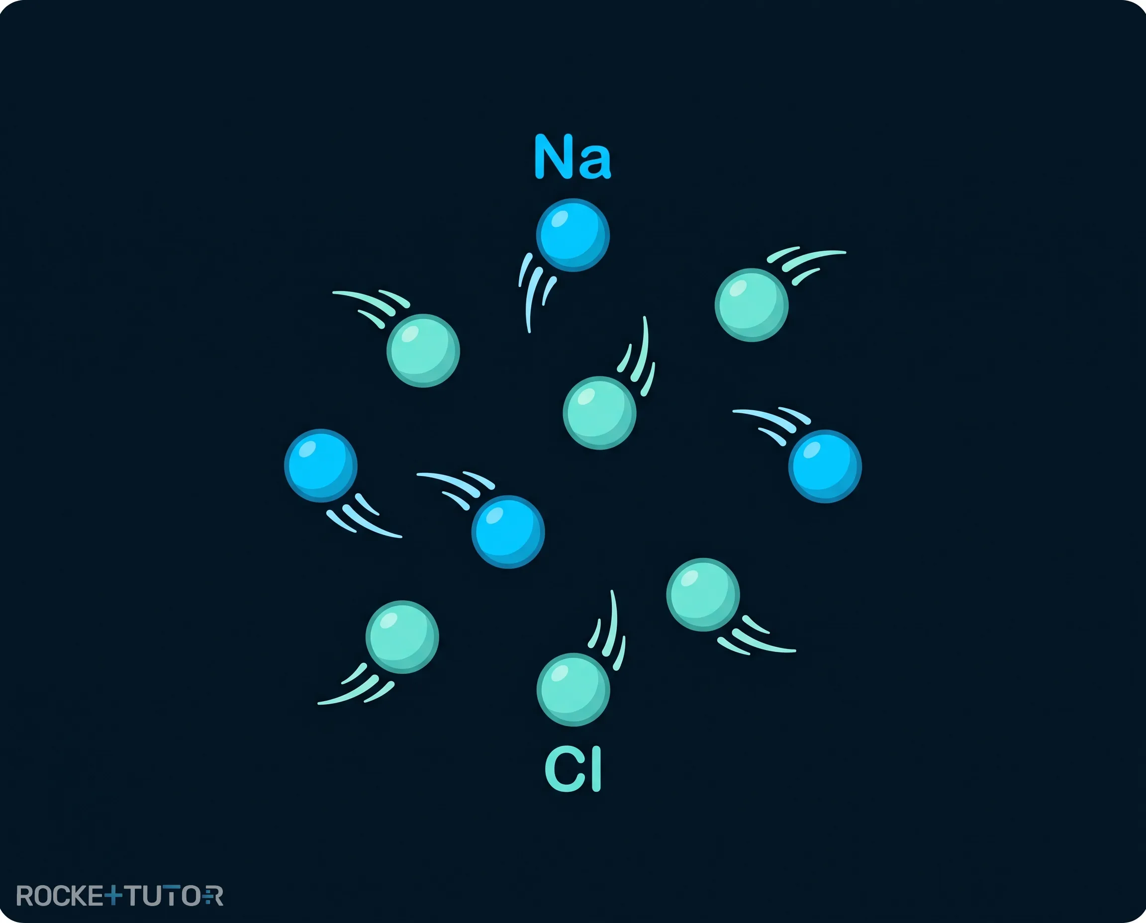 Vermischung von Natrium und Chlor