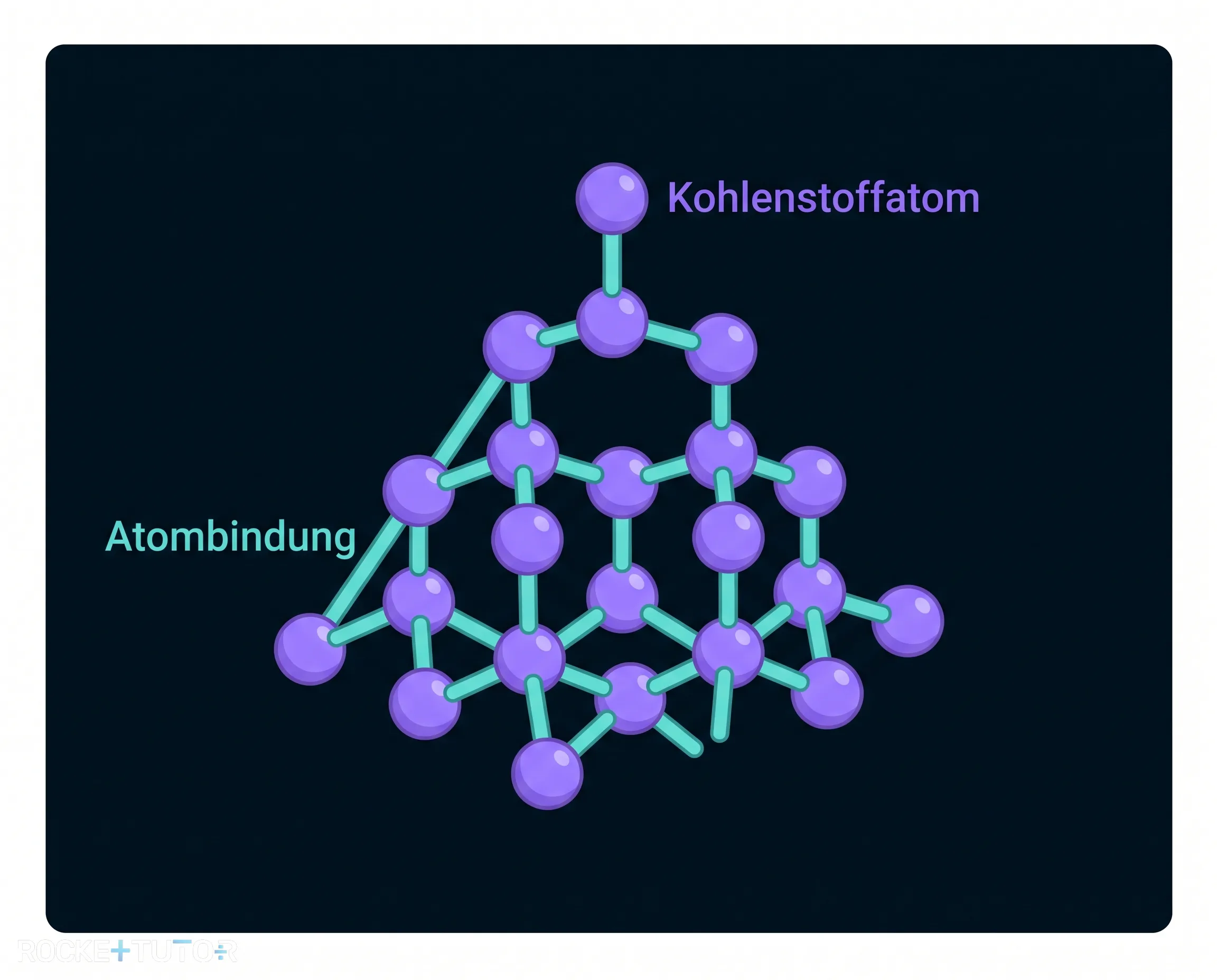 Dreidimensionales Gitter von Diamant
