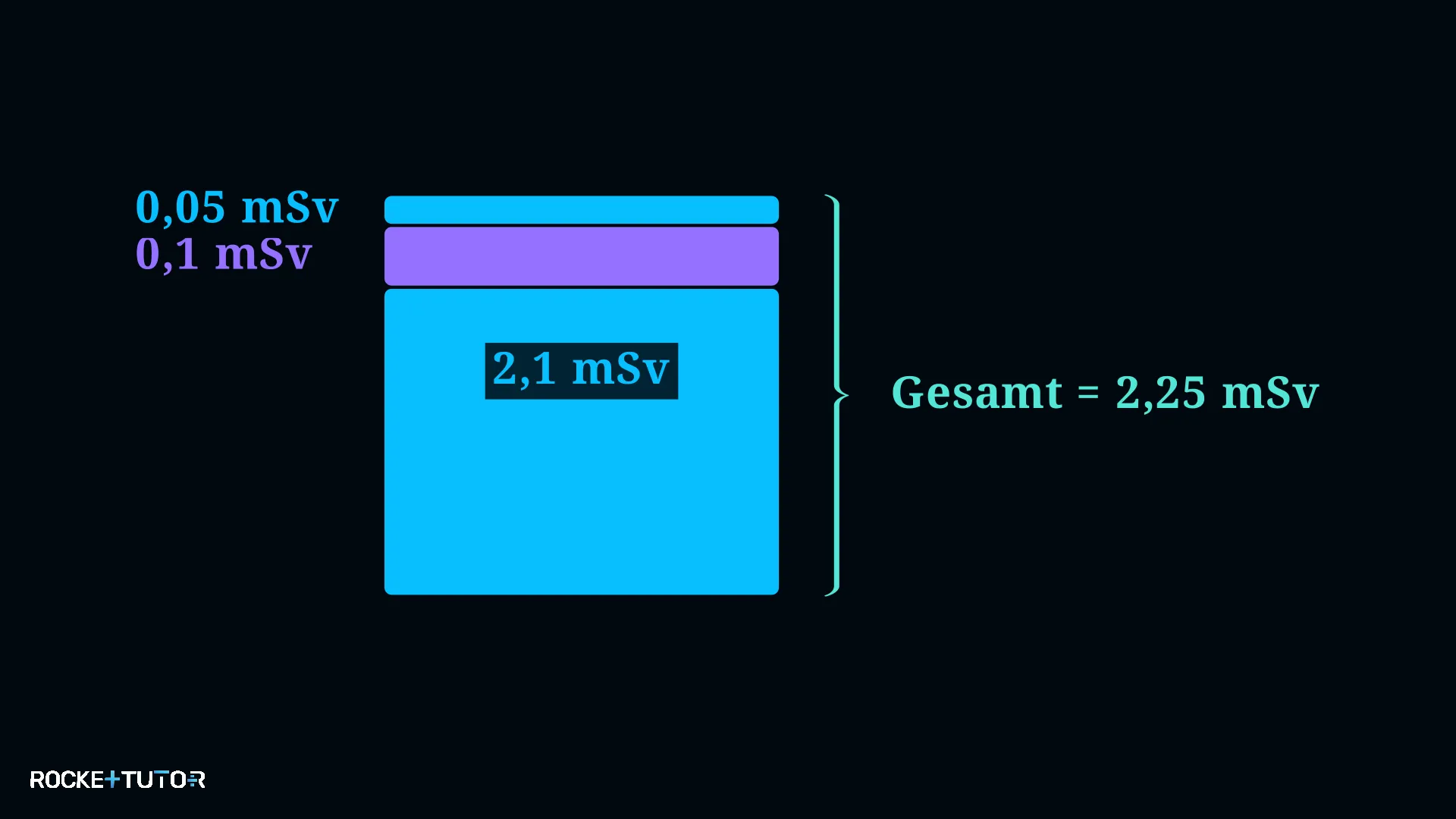 Berechnung der gesamten effektiven Dosis