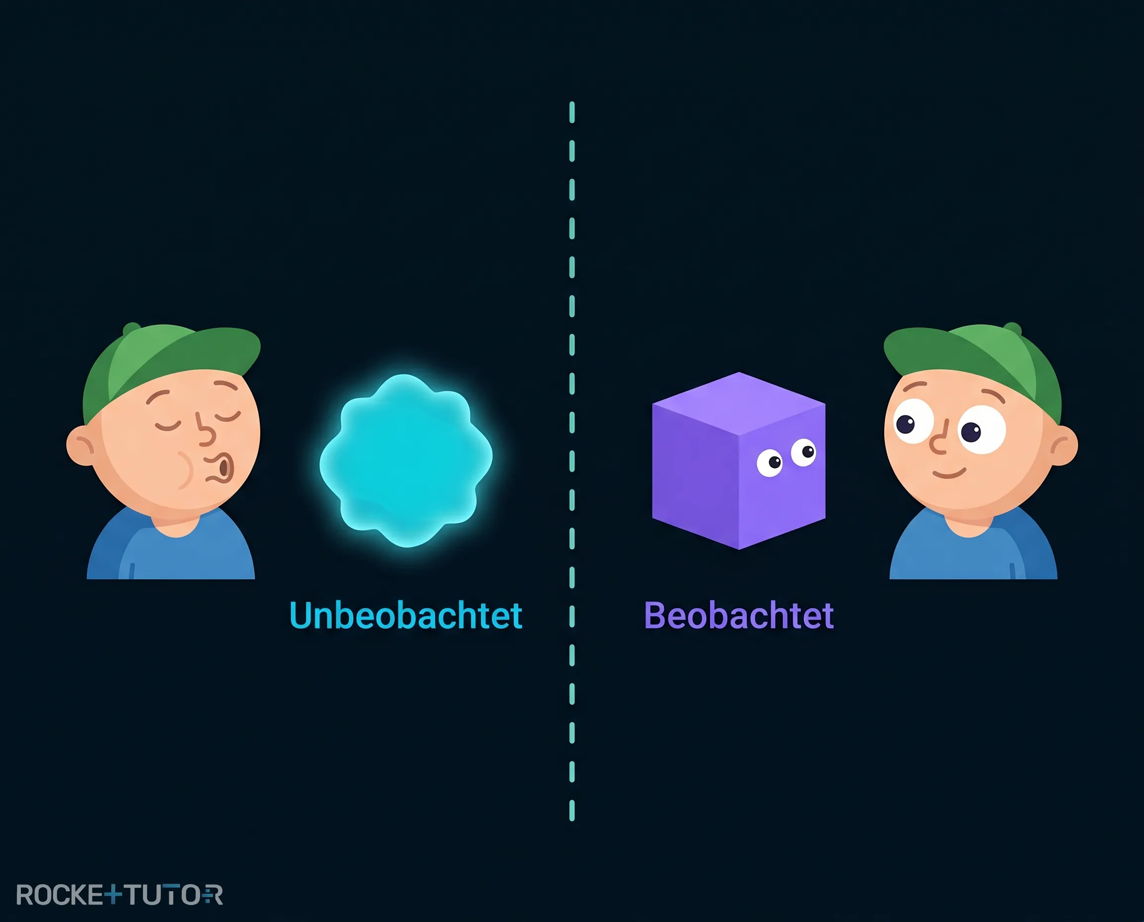 Videospiel Objekt verändert sich