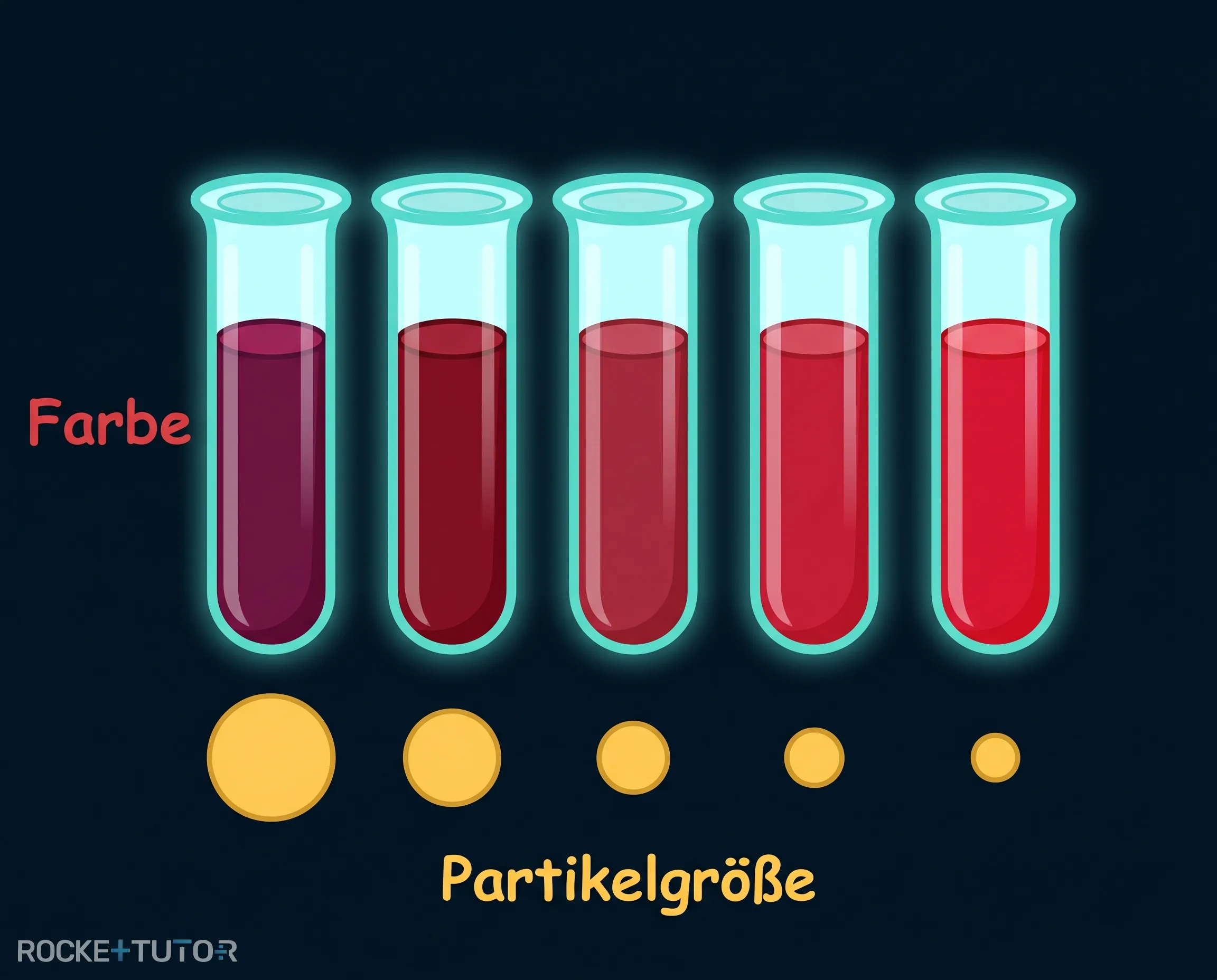 Goldlösung in verschiedenen Rottönen