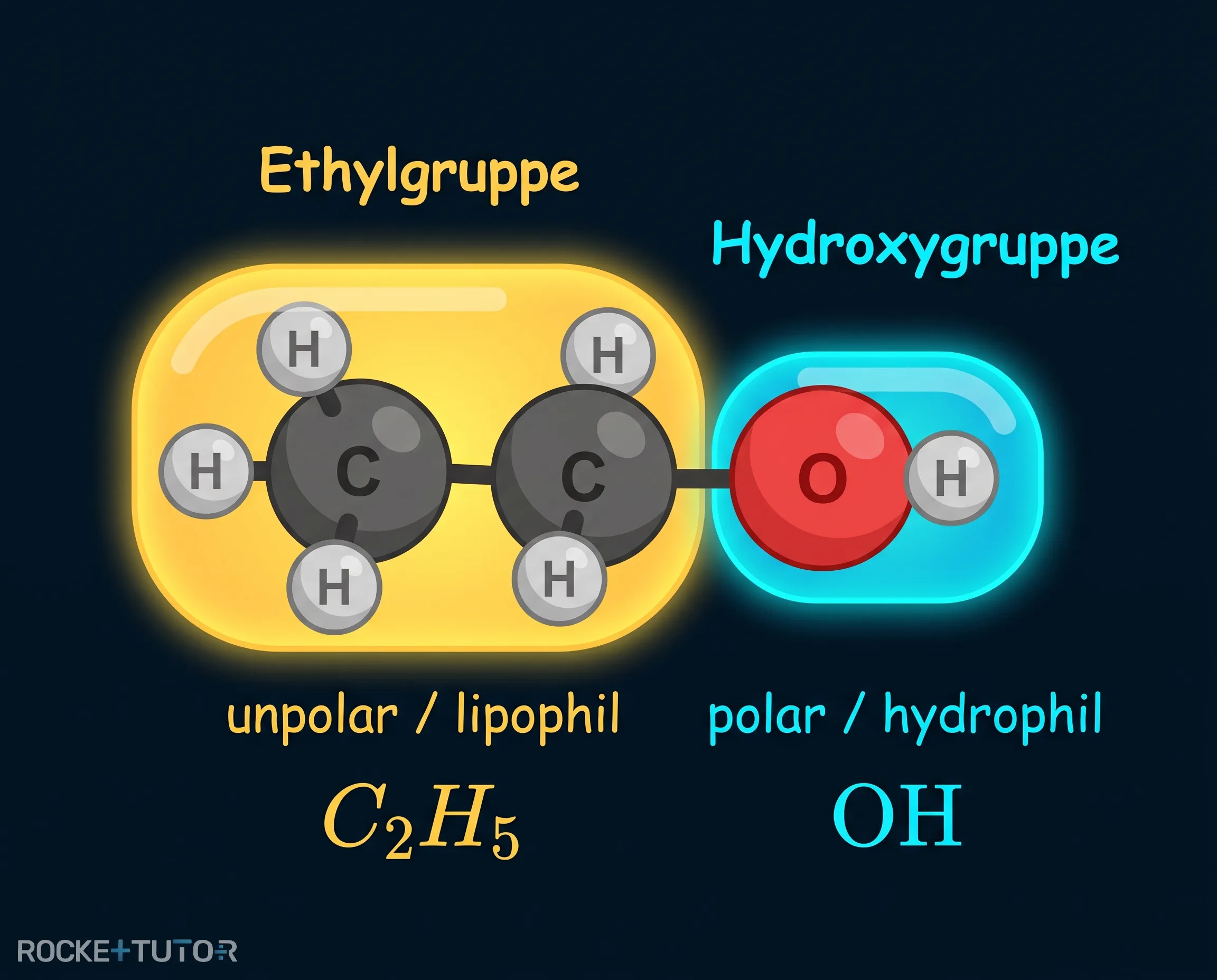 Ethanolmolekül Struktur