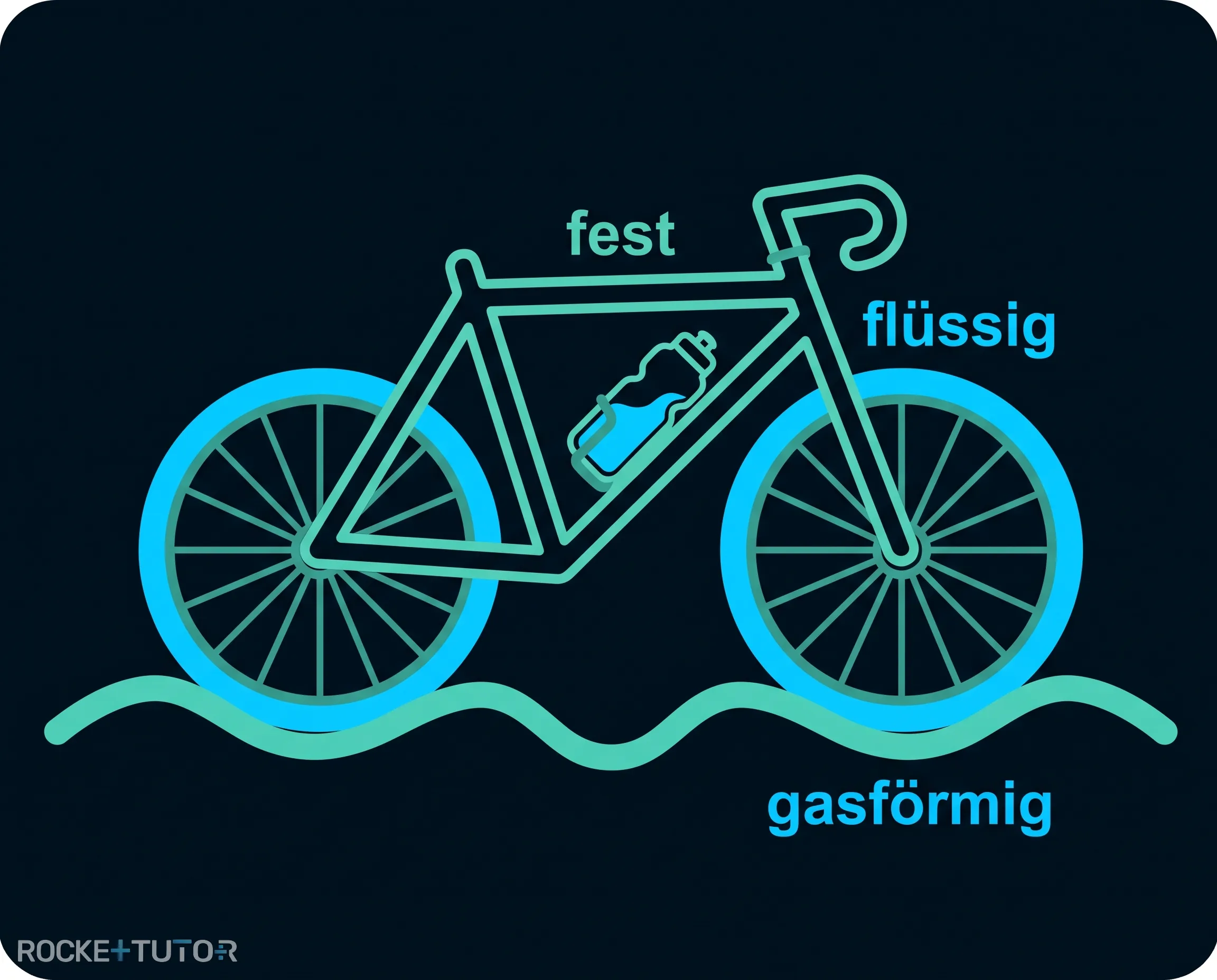 Fahrrad auf einem Feldweg