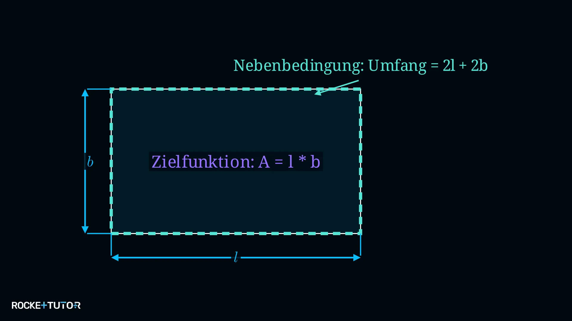 Rechteckiges Feld mit beschrifteten Seiten und Zaunlänge