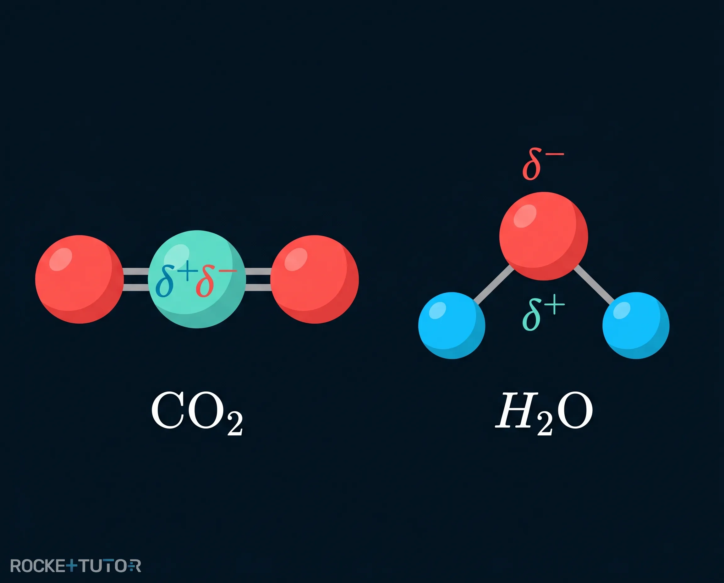 Ladungsschwerpunkte bei CO2 und H2O