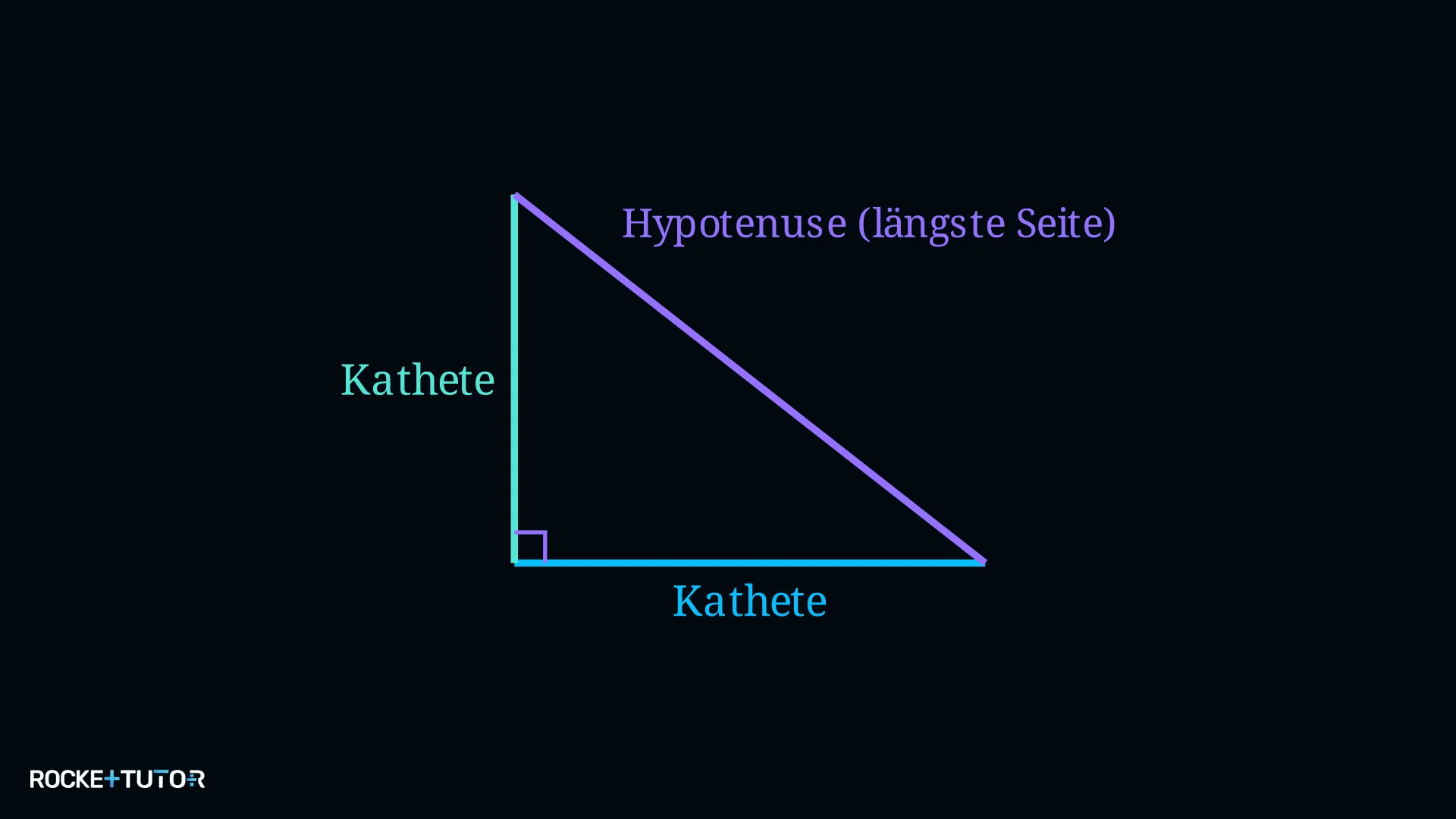 Dreieck mit Hypotenuse und zwei Katheten beschriftet