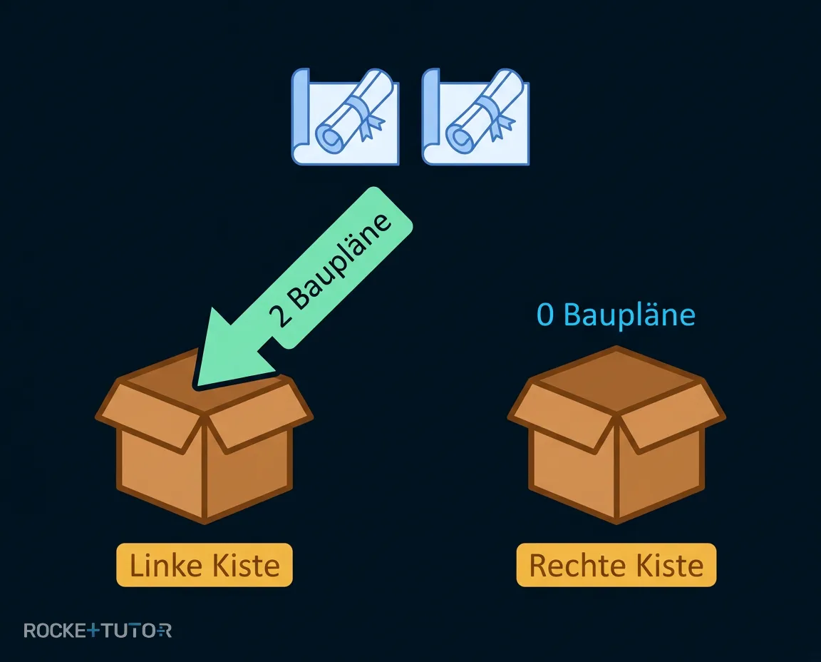 Zwei Kisten mit Bauplänen