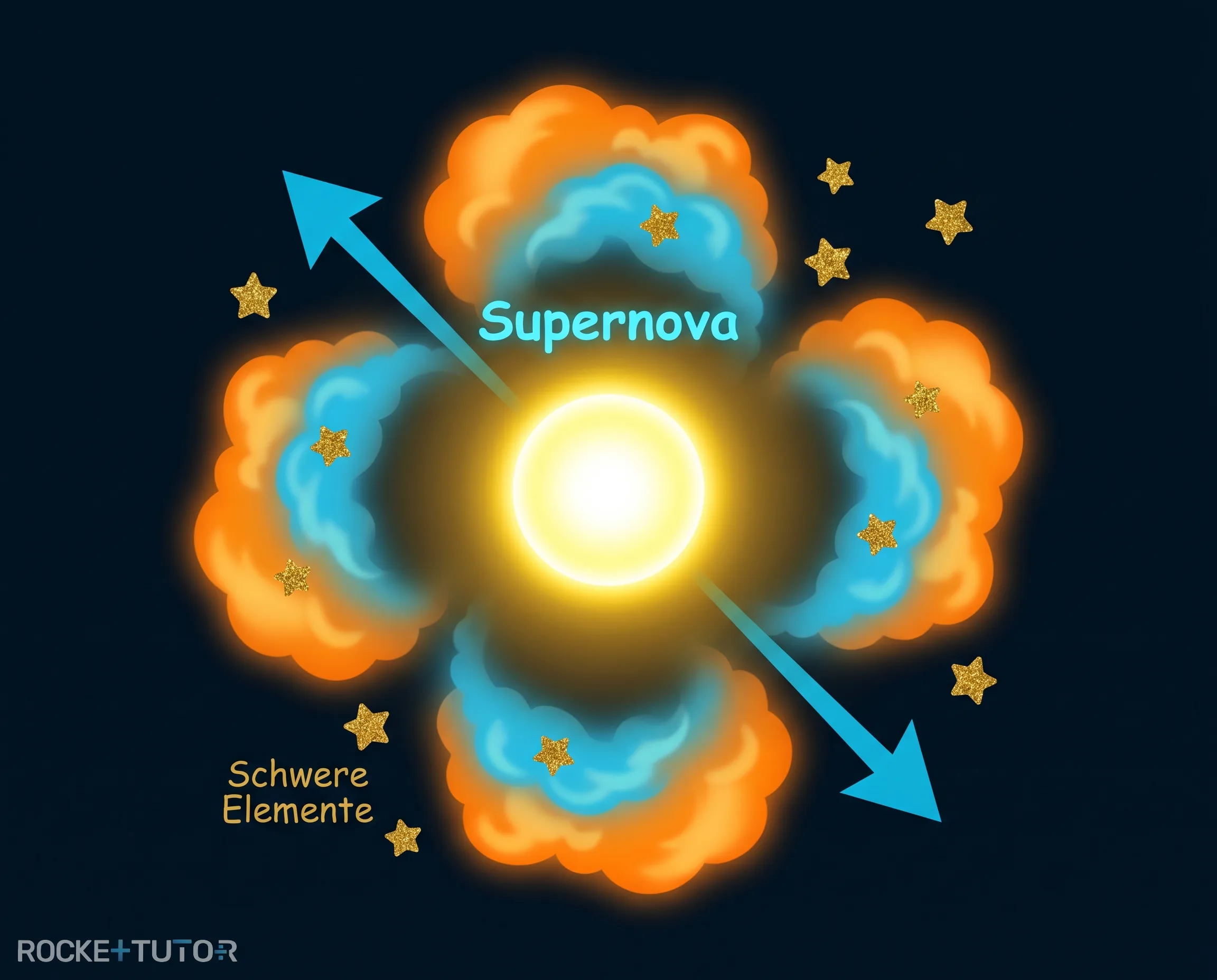 Gigantische Supernova im Weltraum