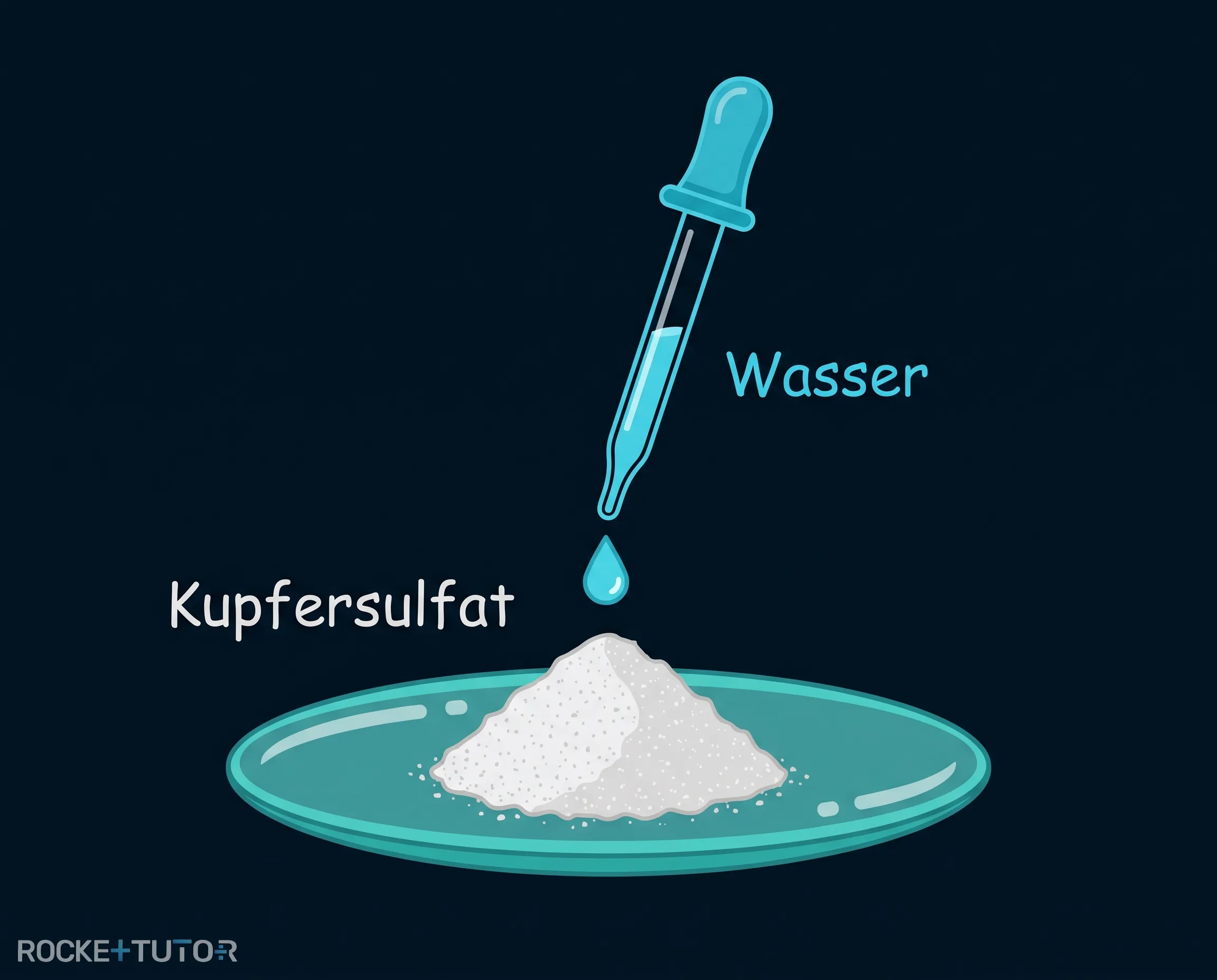 Wasser tropft auf weißes Kupfersulfat