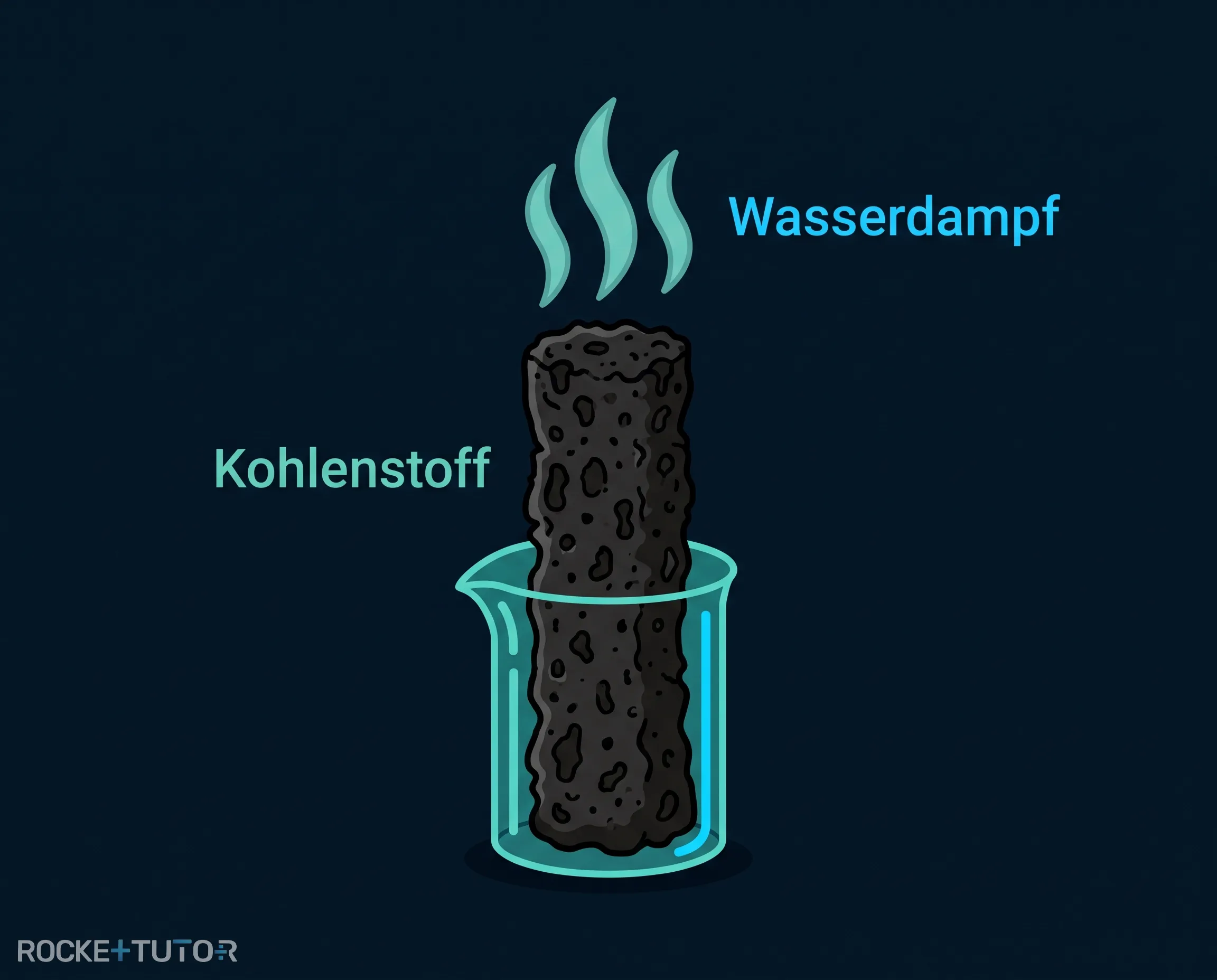 Schwarze Kohlesäule wächst aus Becherglas