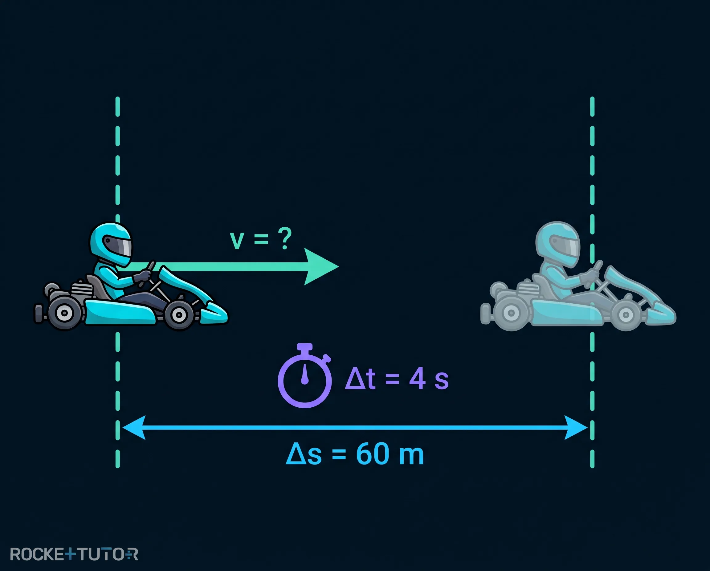 Go-Kart fährt nach rechts