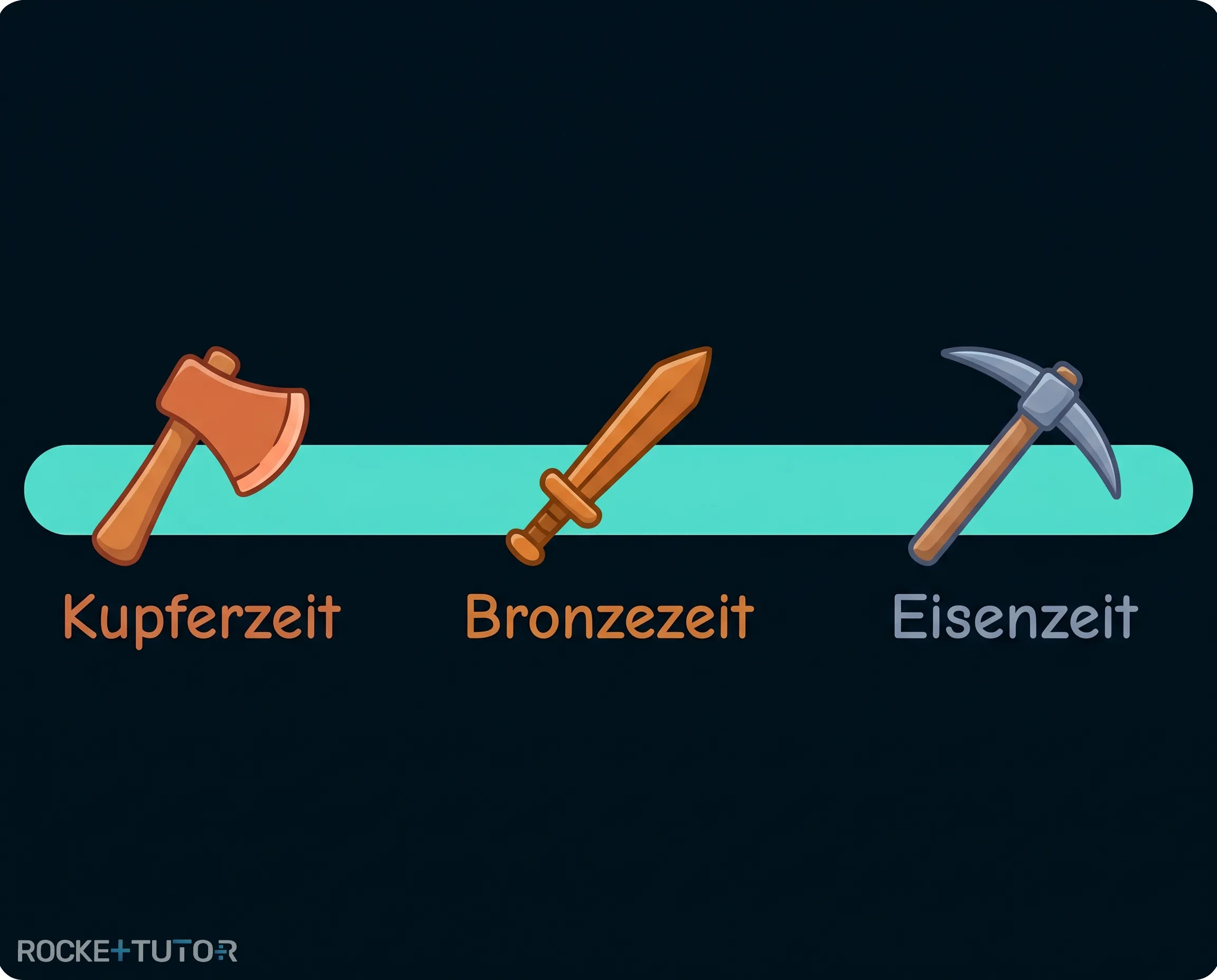 Zeitstrahl der Metallzeiten