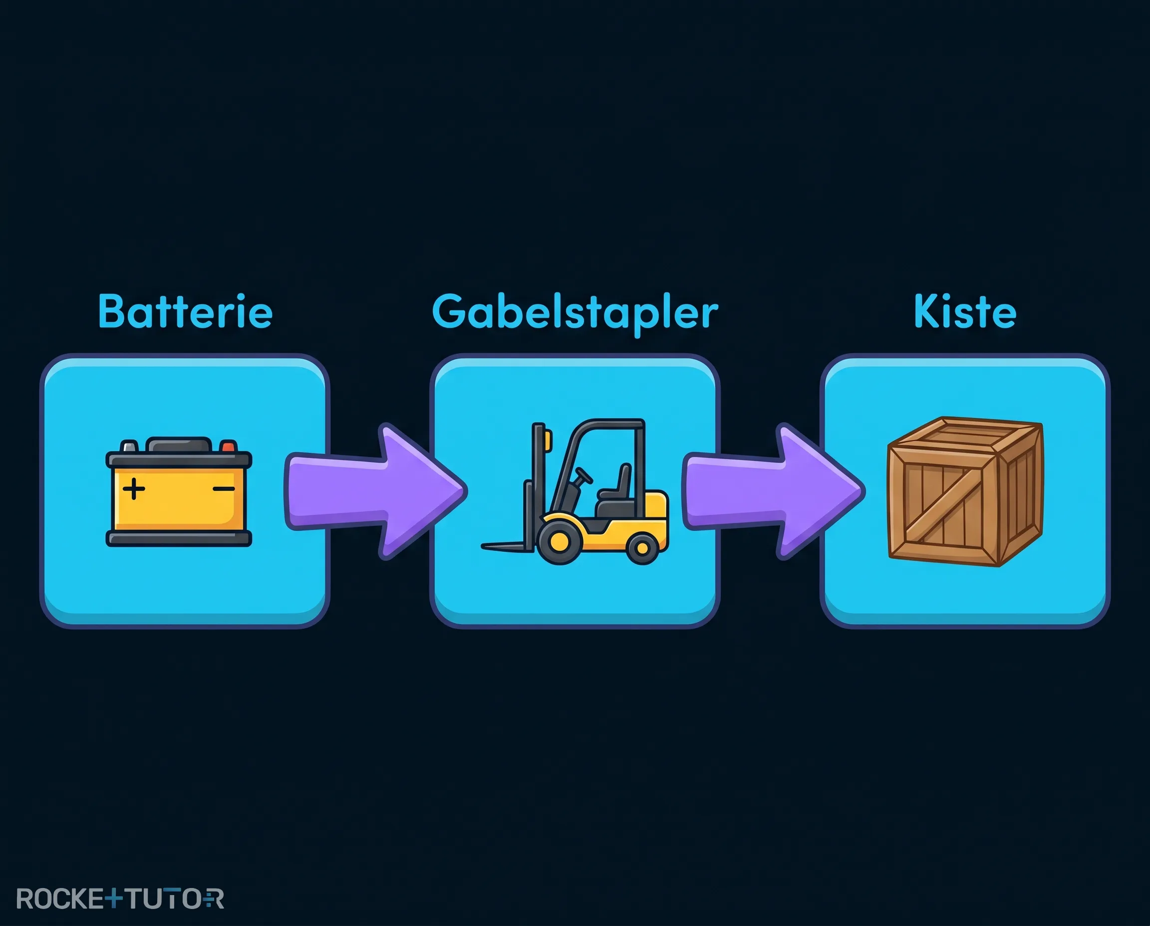 Gabelstapler hebt schwere Kiste