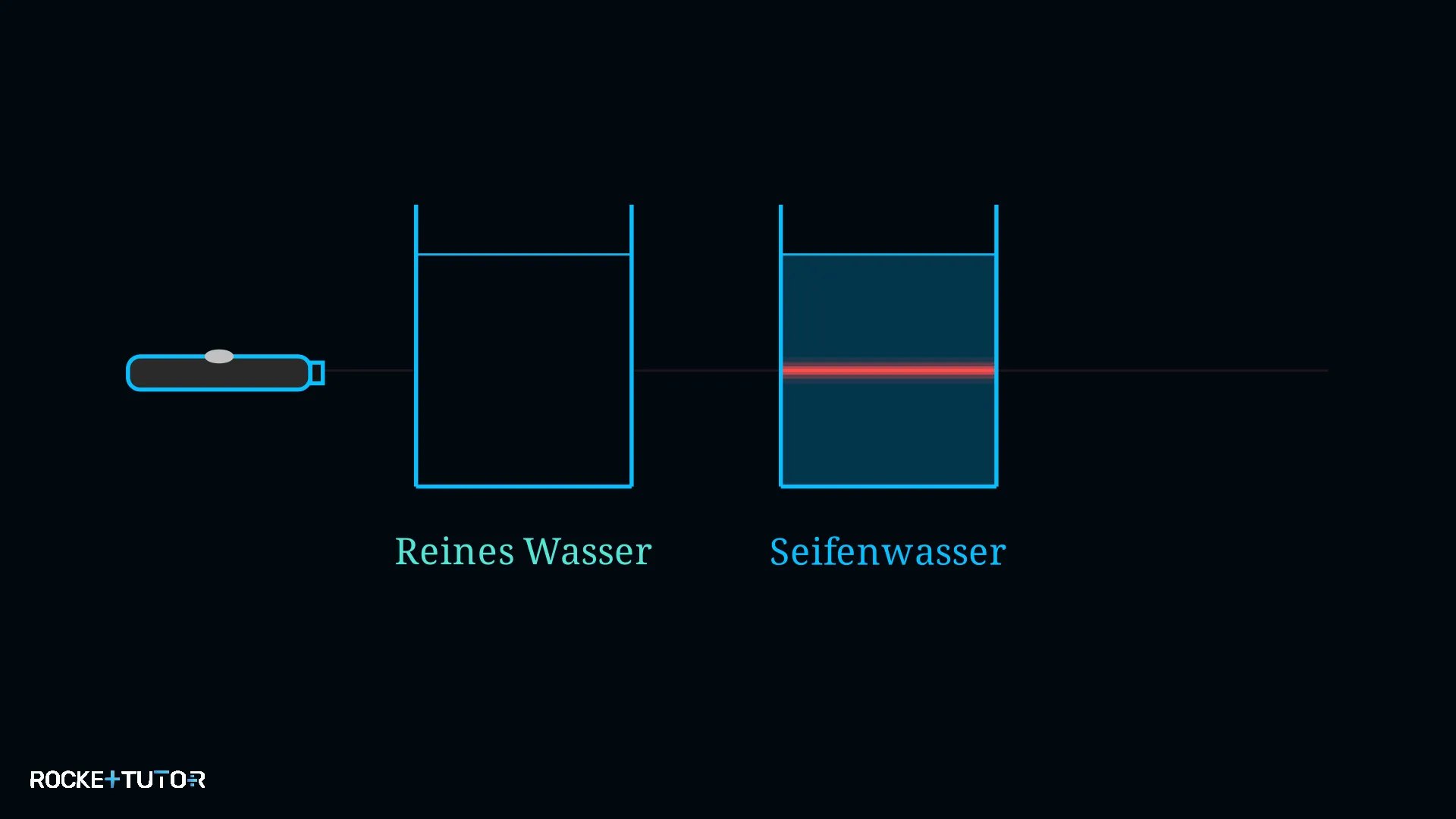 Tyndall-Effekt im Seifenwasser